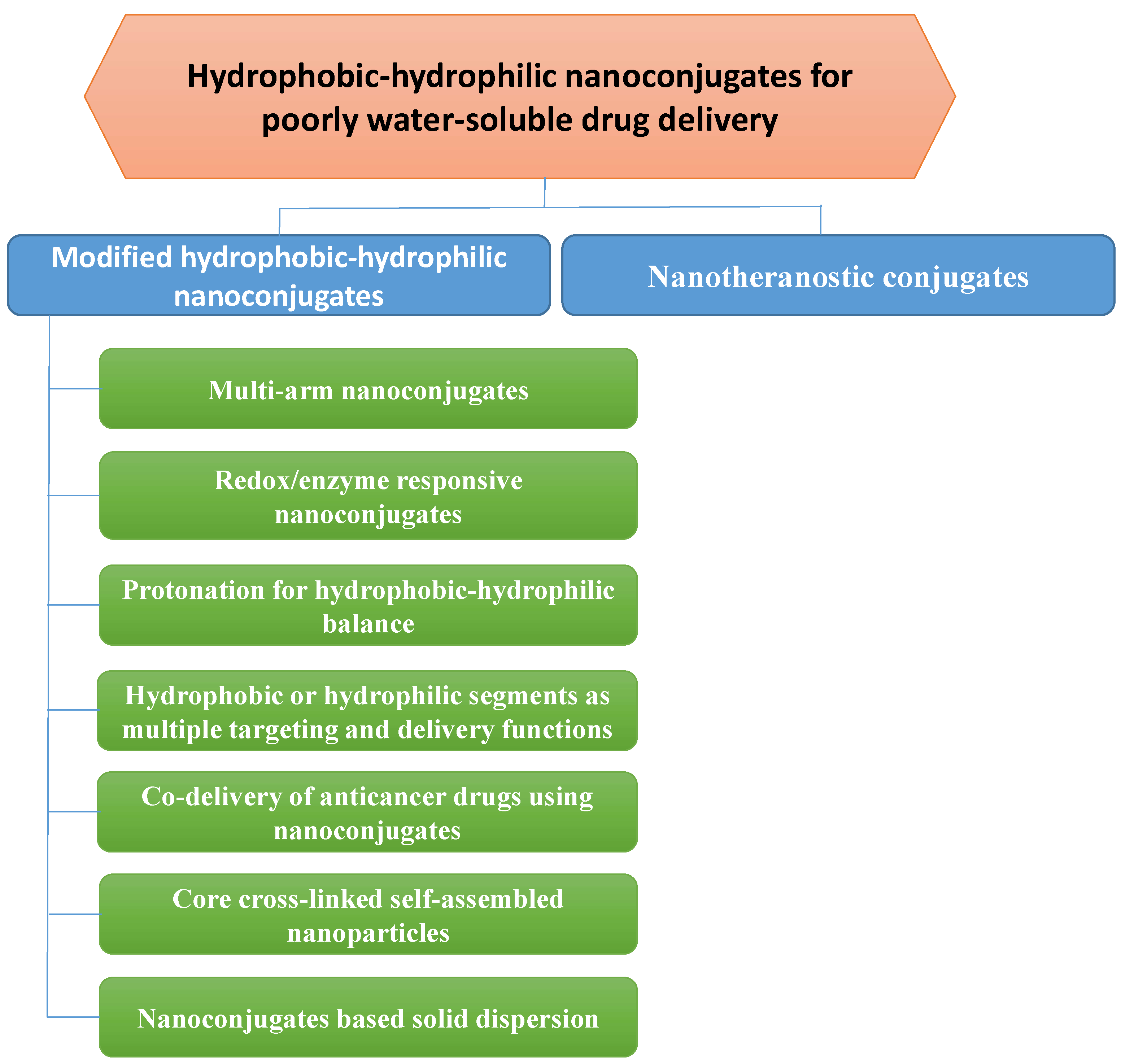 Pharmaceutics 11 00325 g001