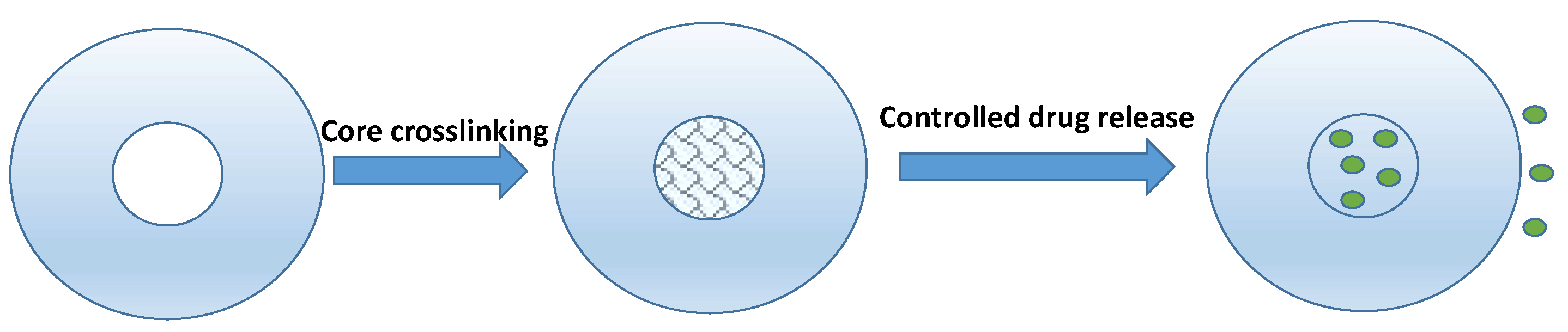 Pharmaceutics 11 00325 g004