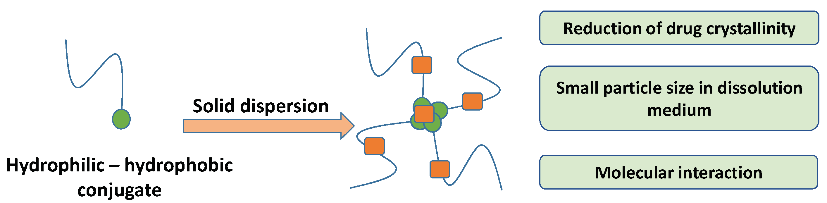 Pharmaceutics 11 00325 g005