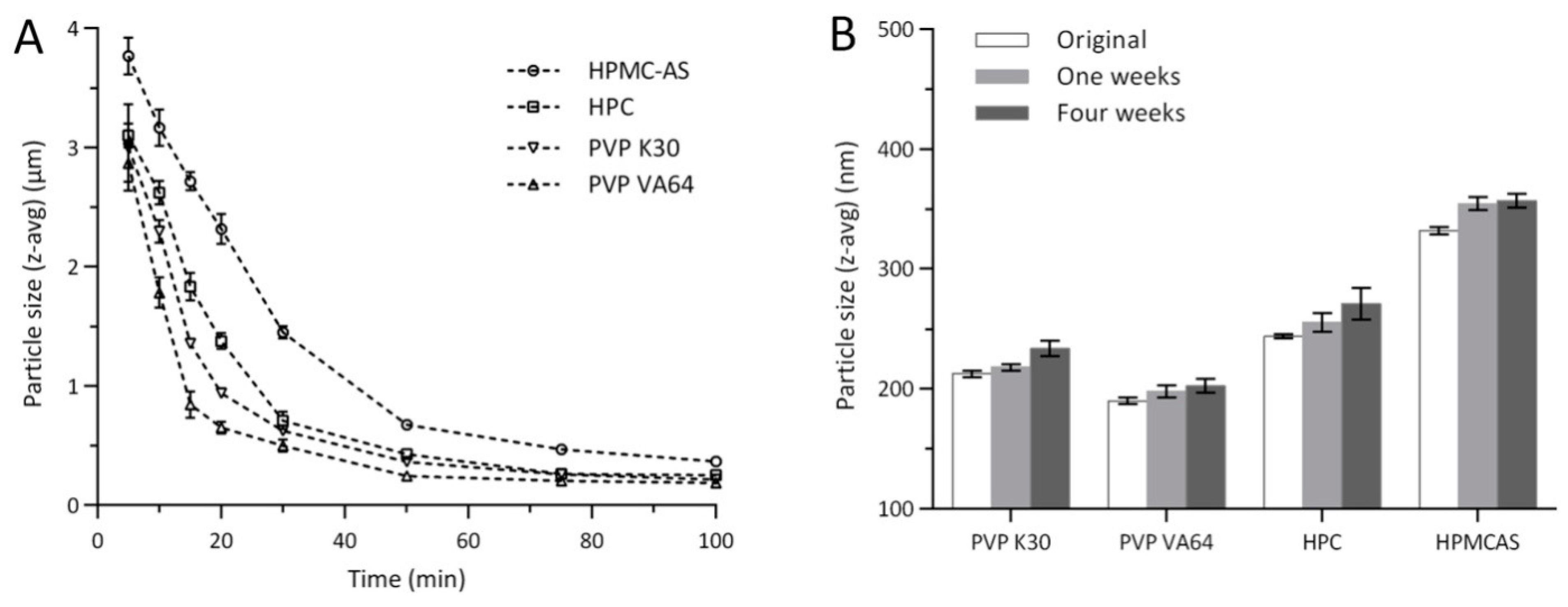 Pharmaceutics 11 00328 g001