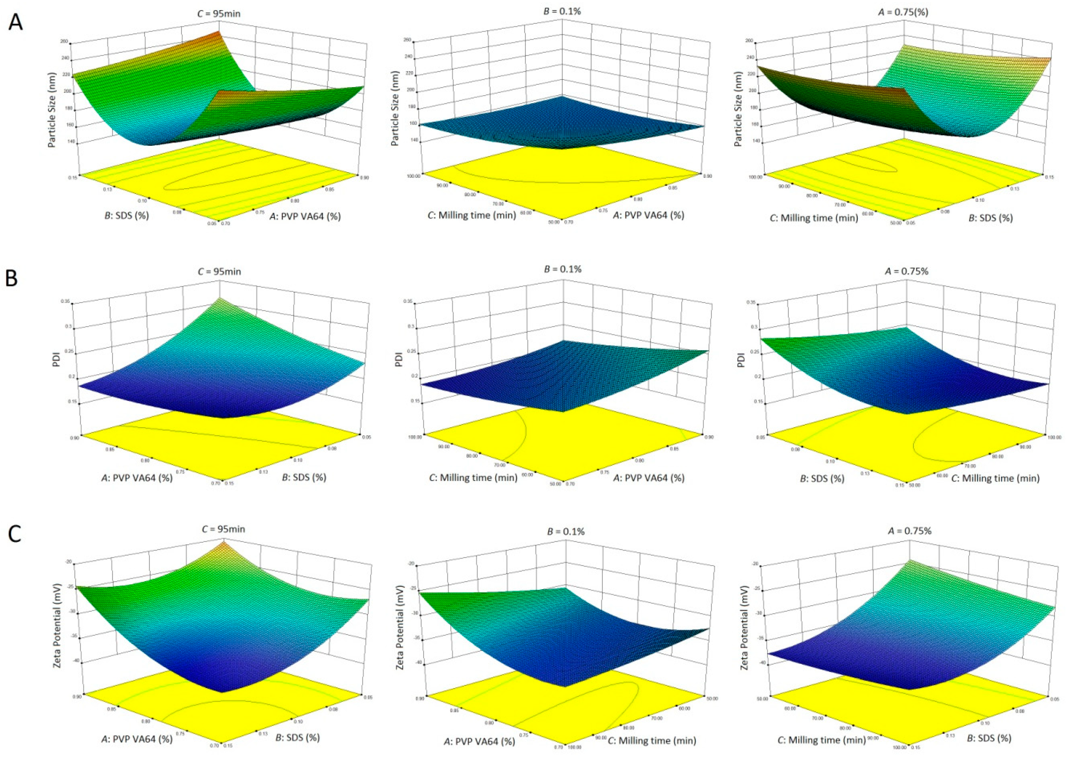 Pharmaceutics 11 00328 g002