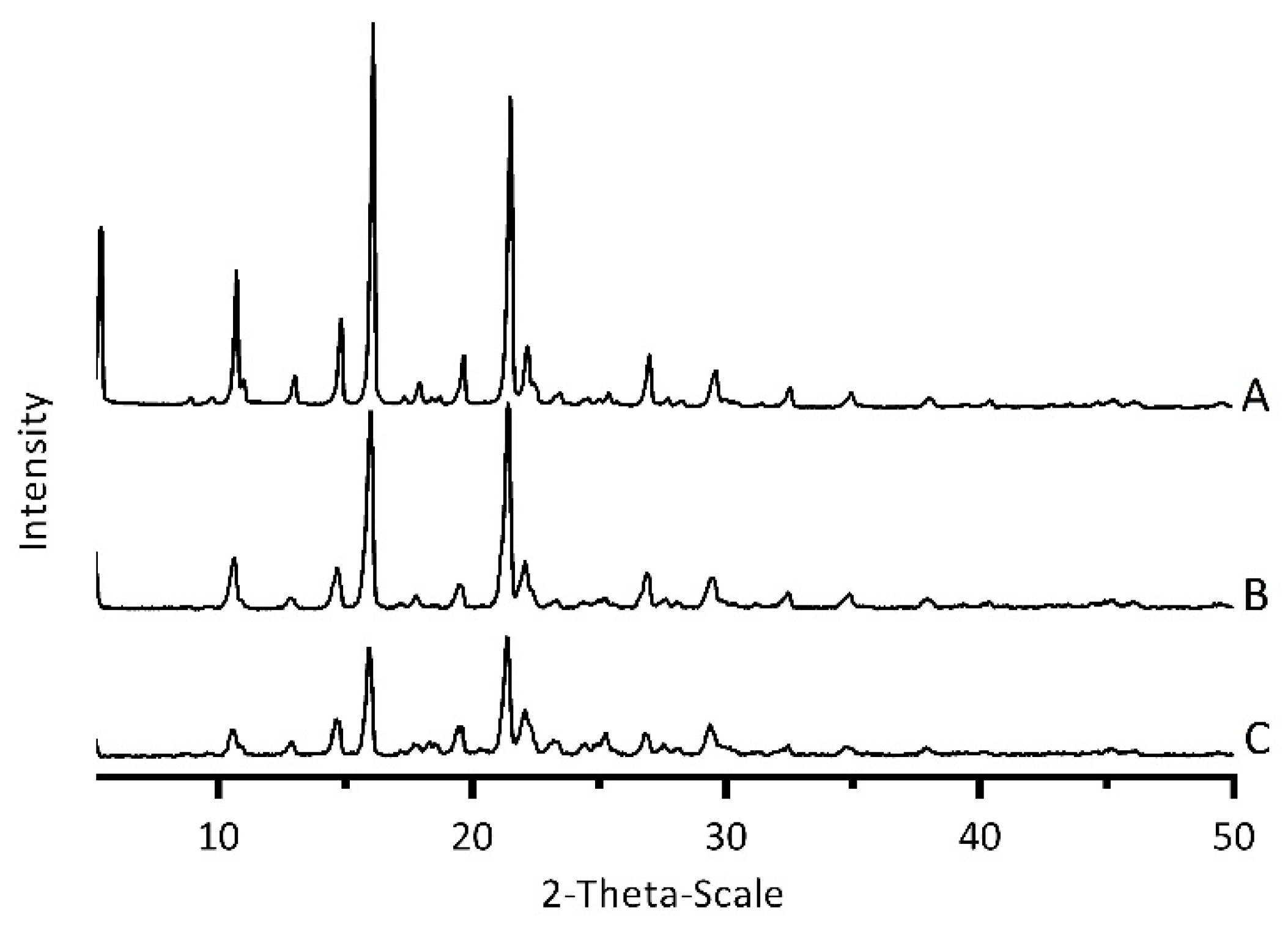 Pharmaceutics 11 00328 g006