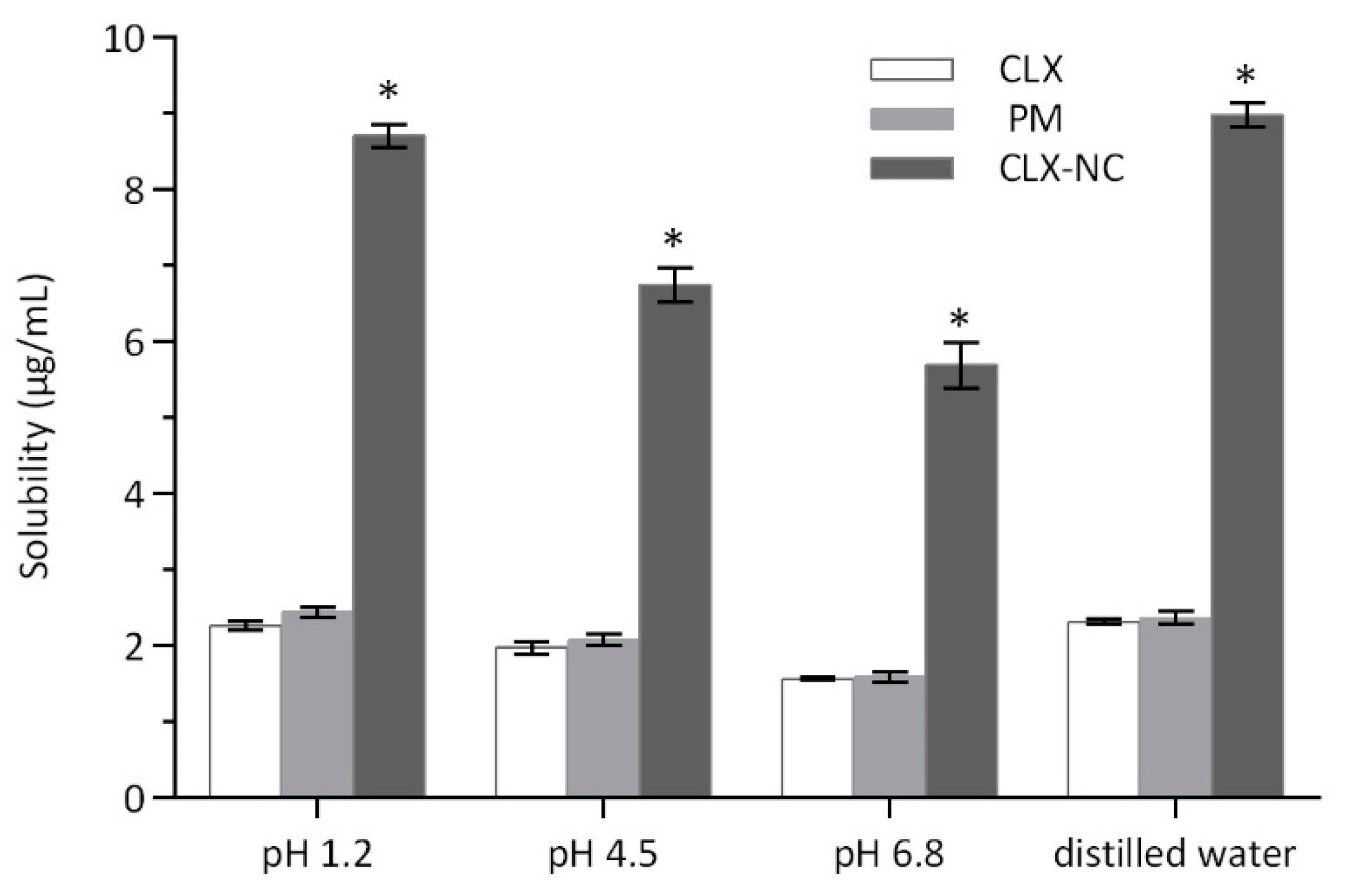 Pharmaceutics 11 00328 g007