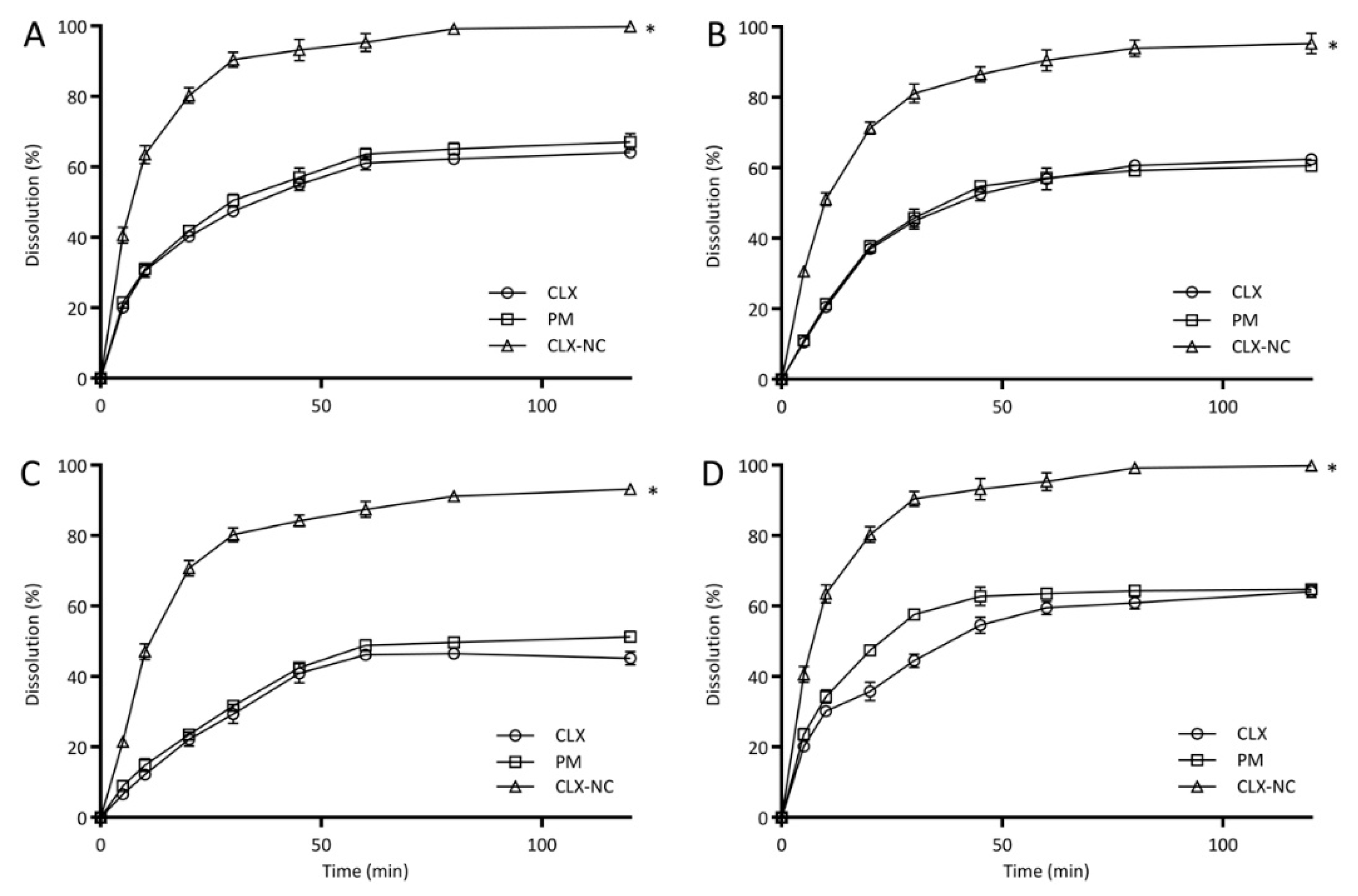 Pharmaceutics 11 00328 g008