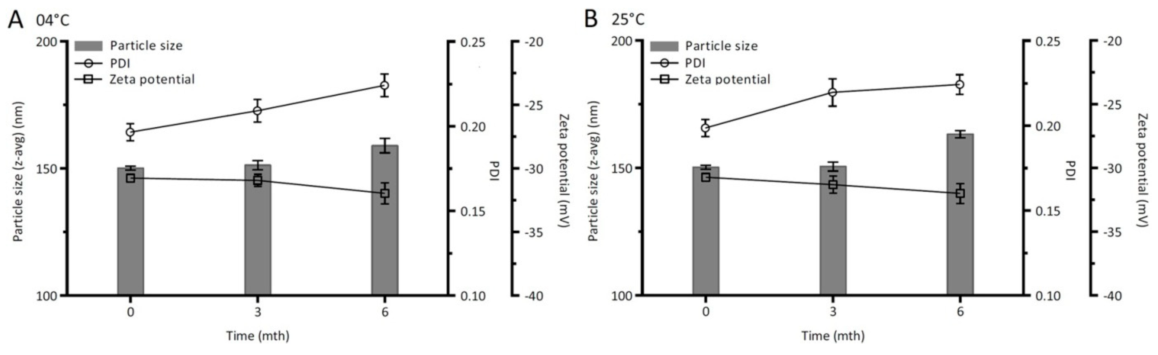 Pharmaceutics 11 00328 g009