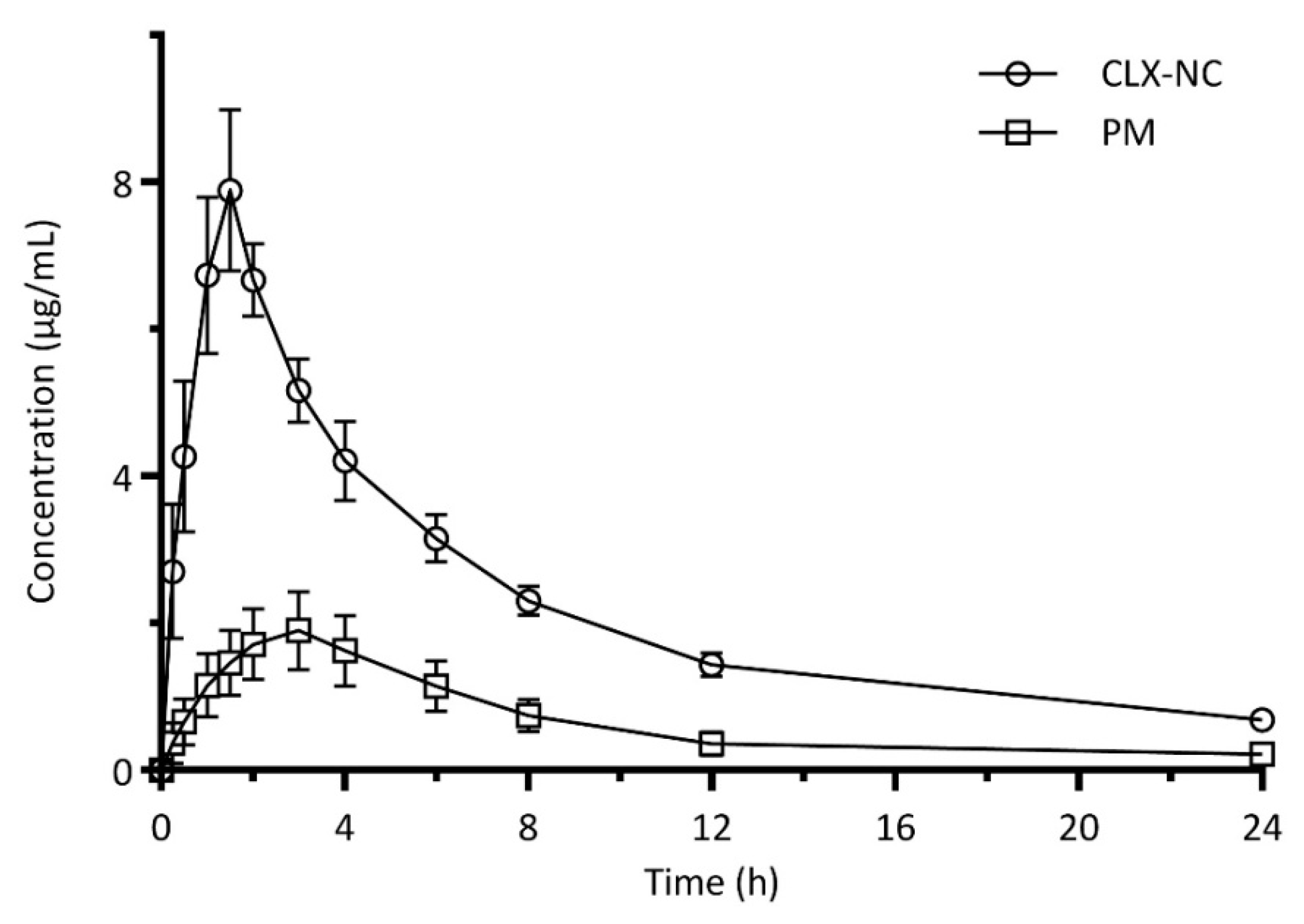 Pharmaceutics 11 00328 g010