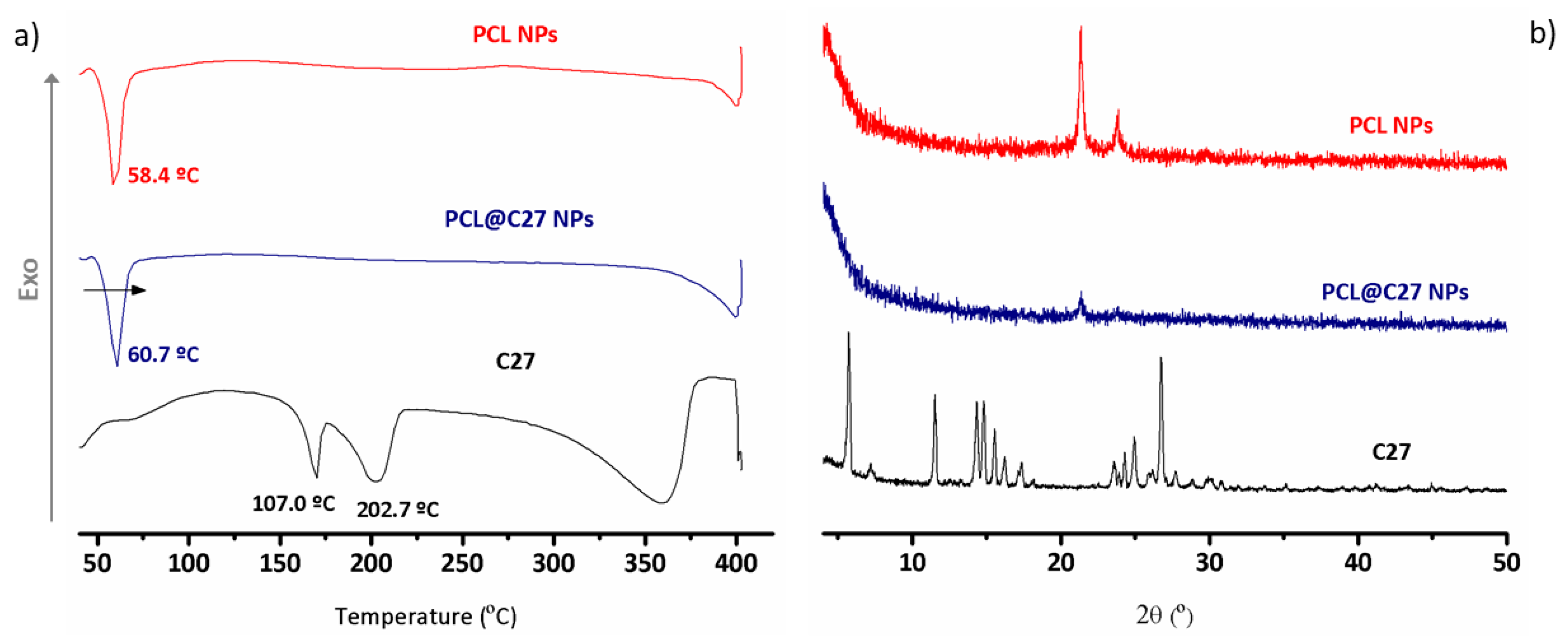 Pharmaceutics 11 00331 g003