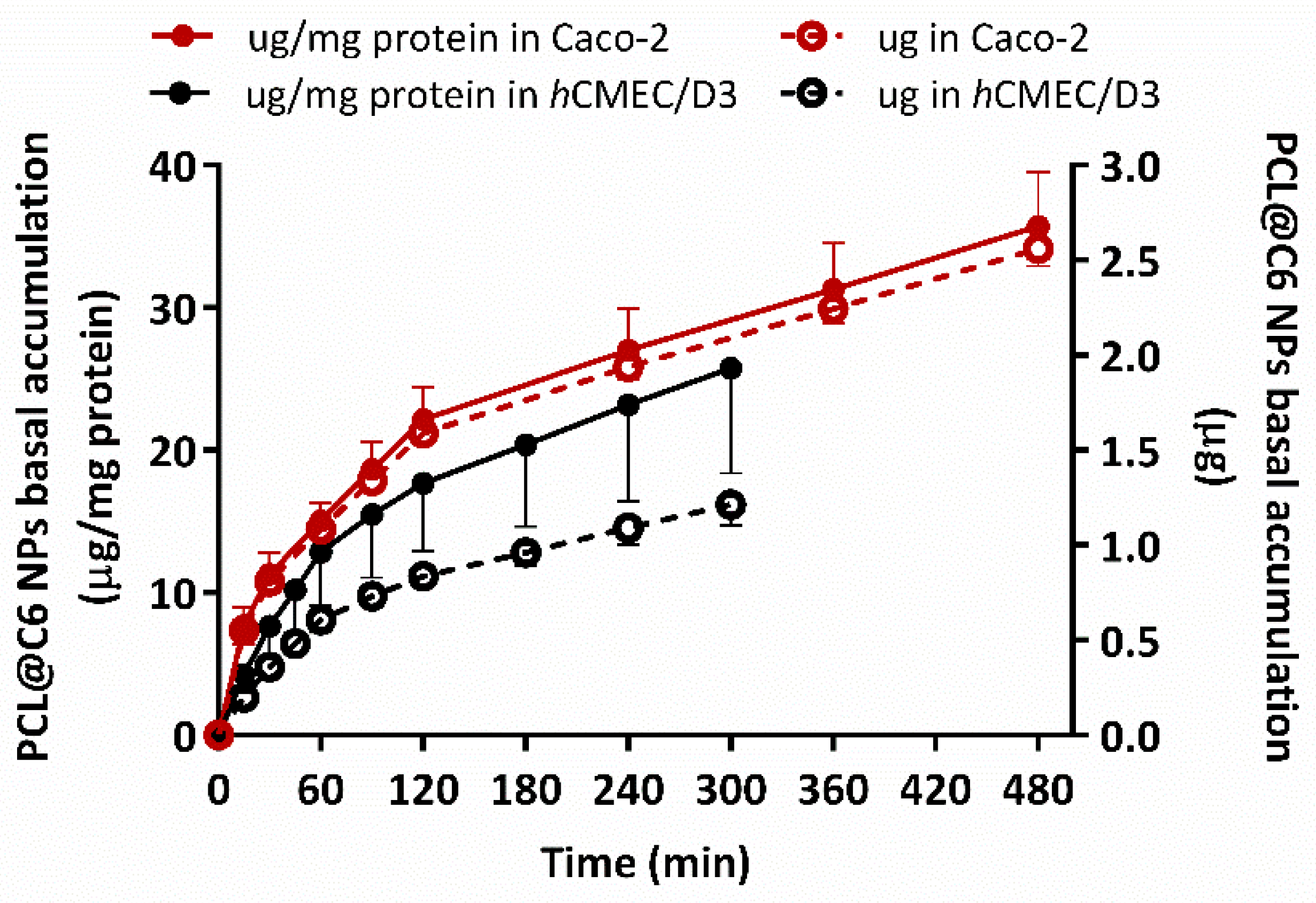 Pharmaceutics 11 00331 g008
