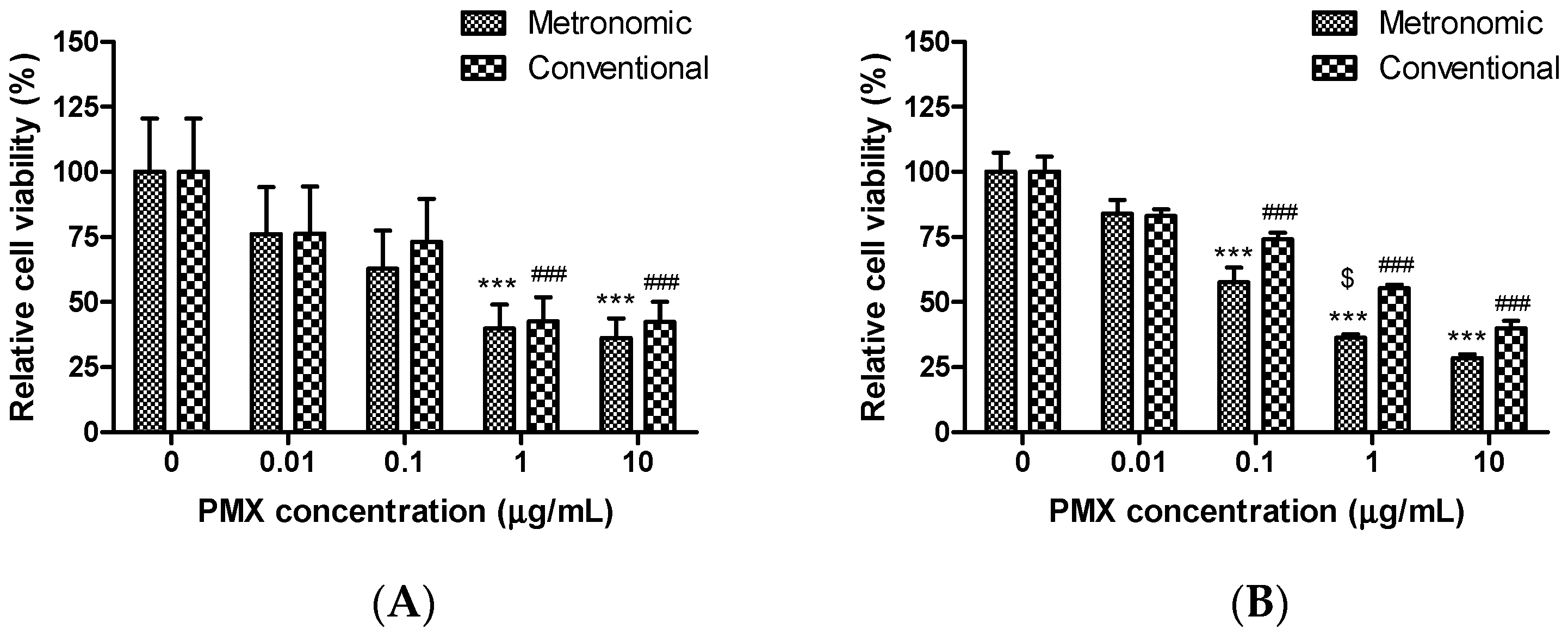 Pharmaceutics 11 00332 g001
