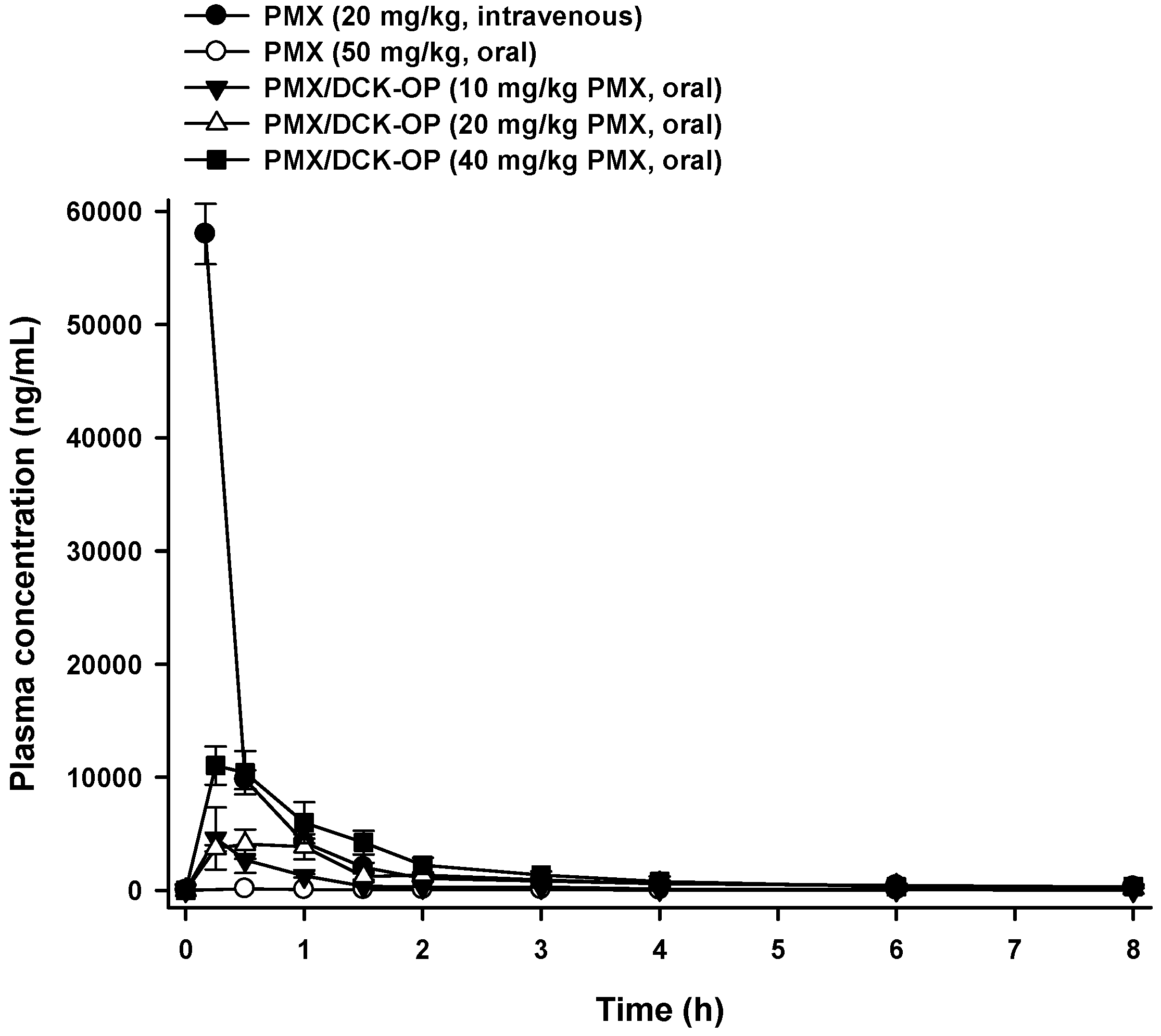 Pharmaceutics 11 00332 g004