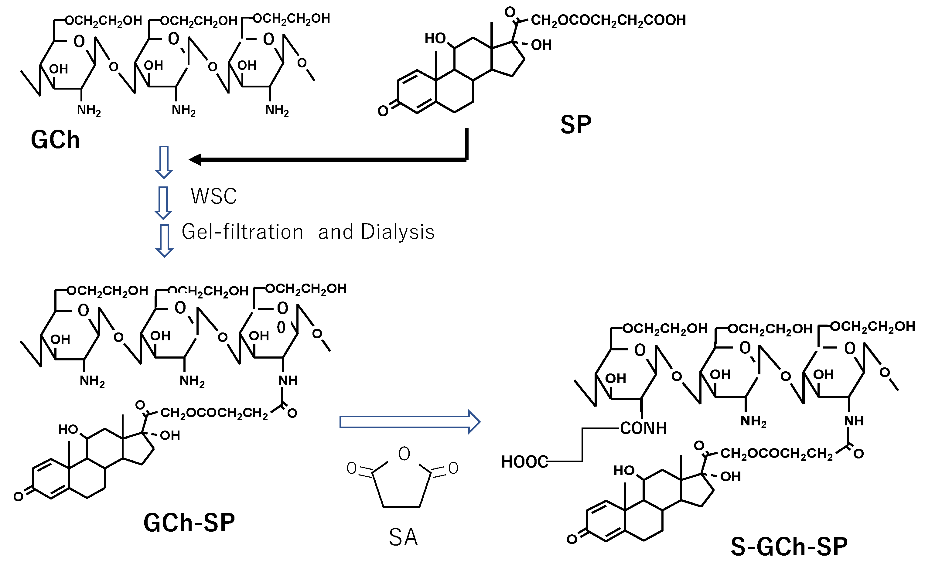 Pharmaceutics 11 00333 g001