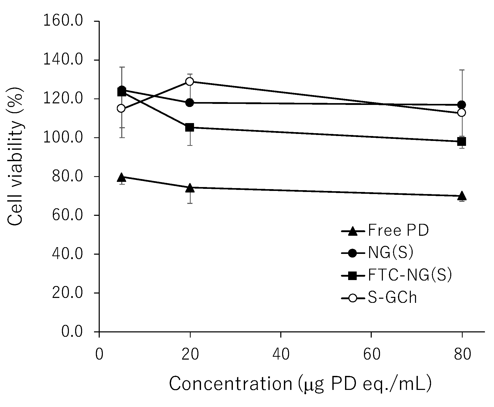 Pharmaceutics 11 00333 g006