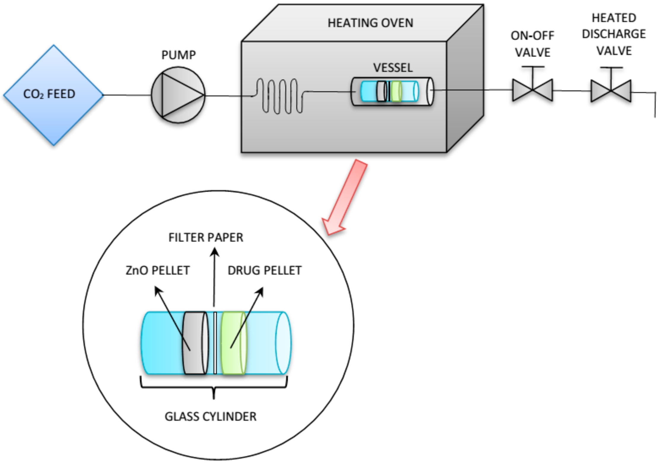 Pharmaceutics 11 00340 g001