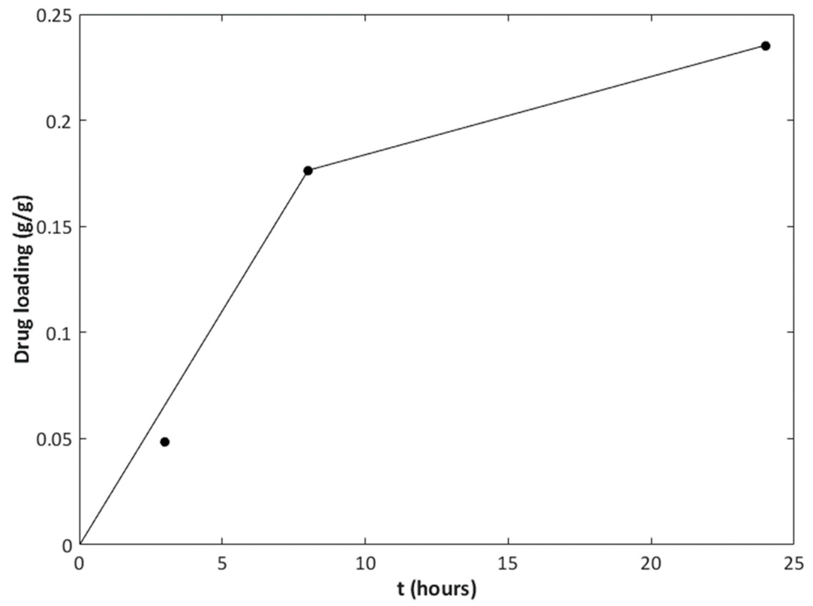 Pharmaceutics 11 00340 g005
