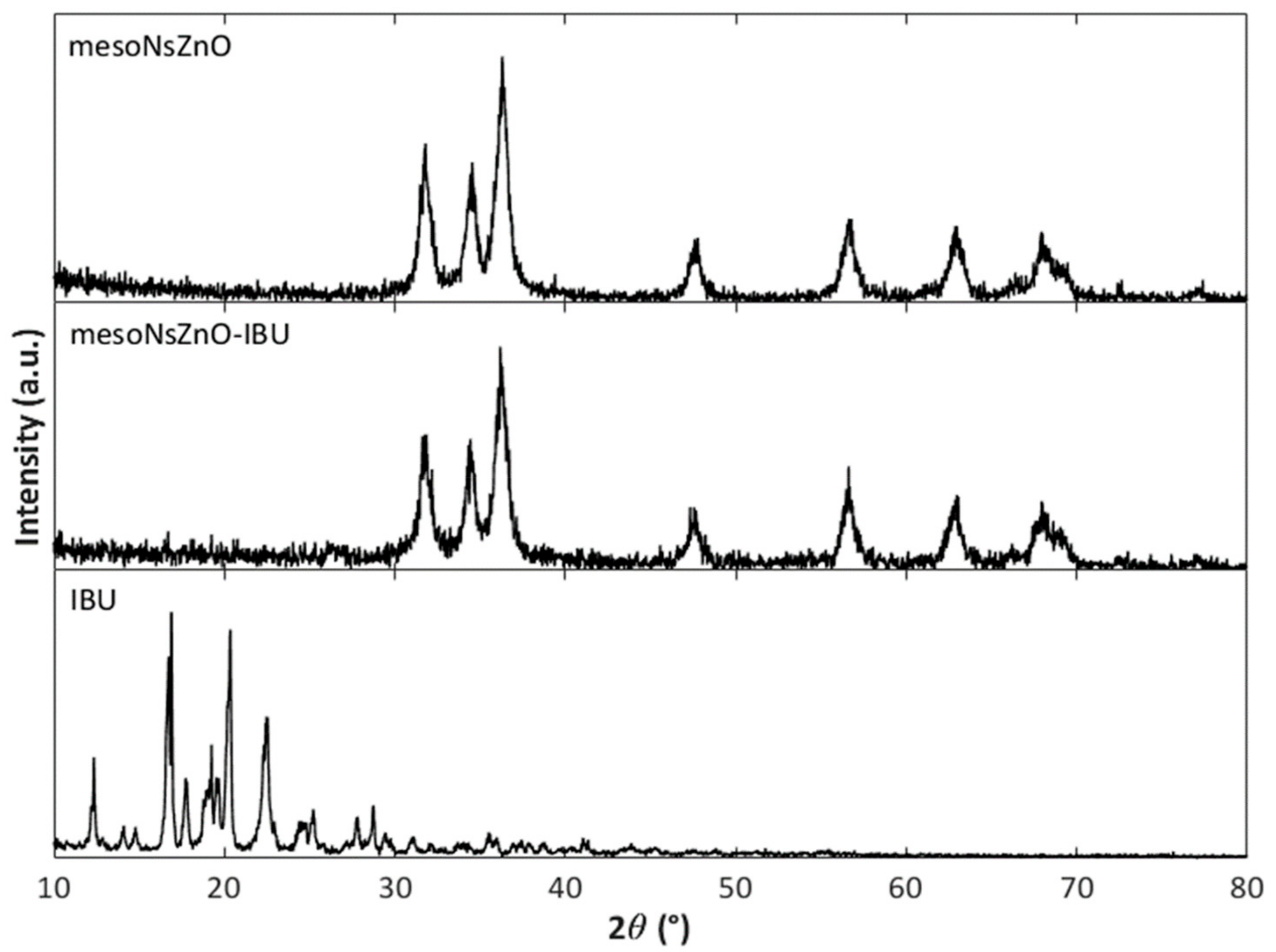 Pharmaceutics 11 00340 g007