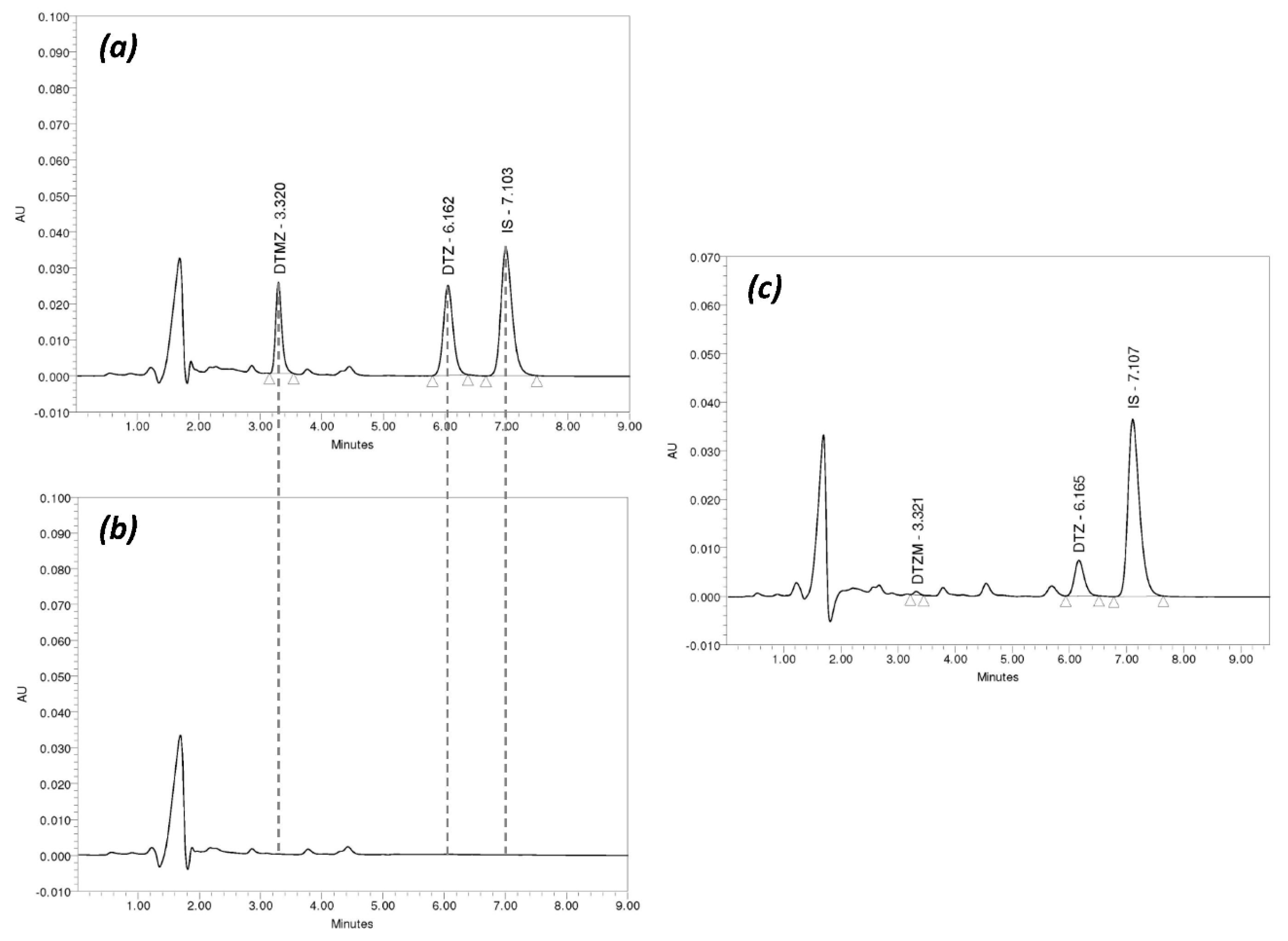 Pharmaceutics 11 00344 g002