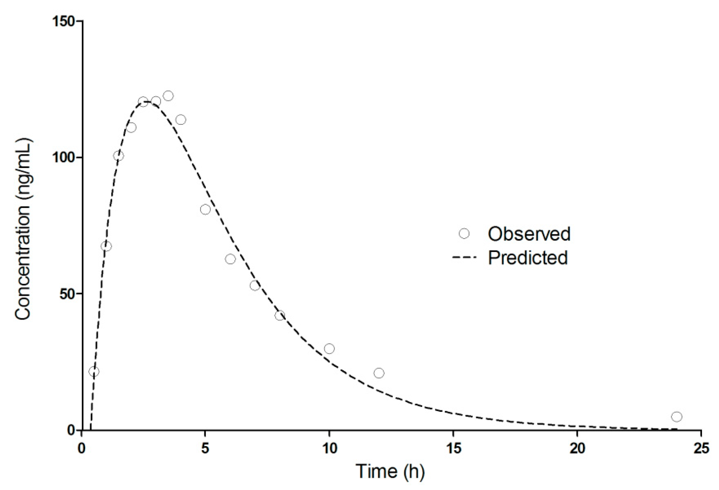 Pharmaceutics 11 00344 g005