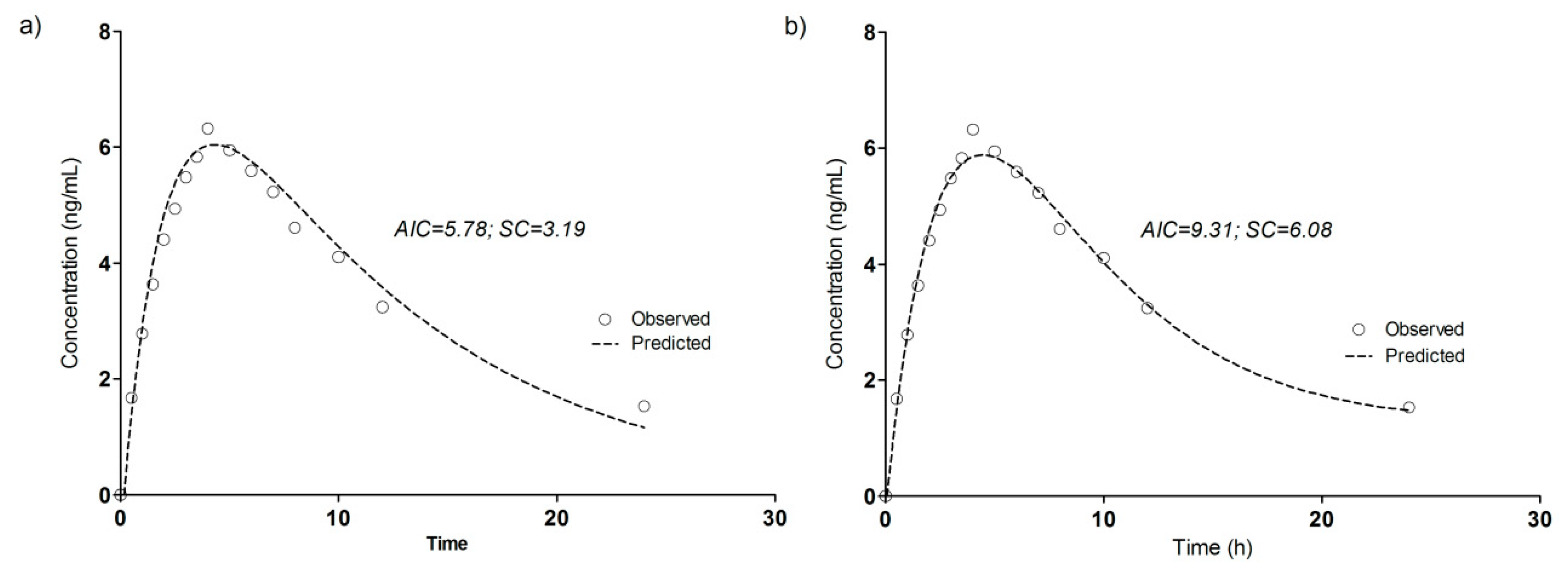 Pharmaceutics 11 00344 g006