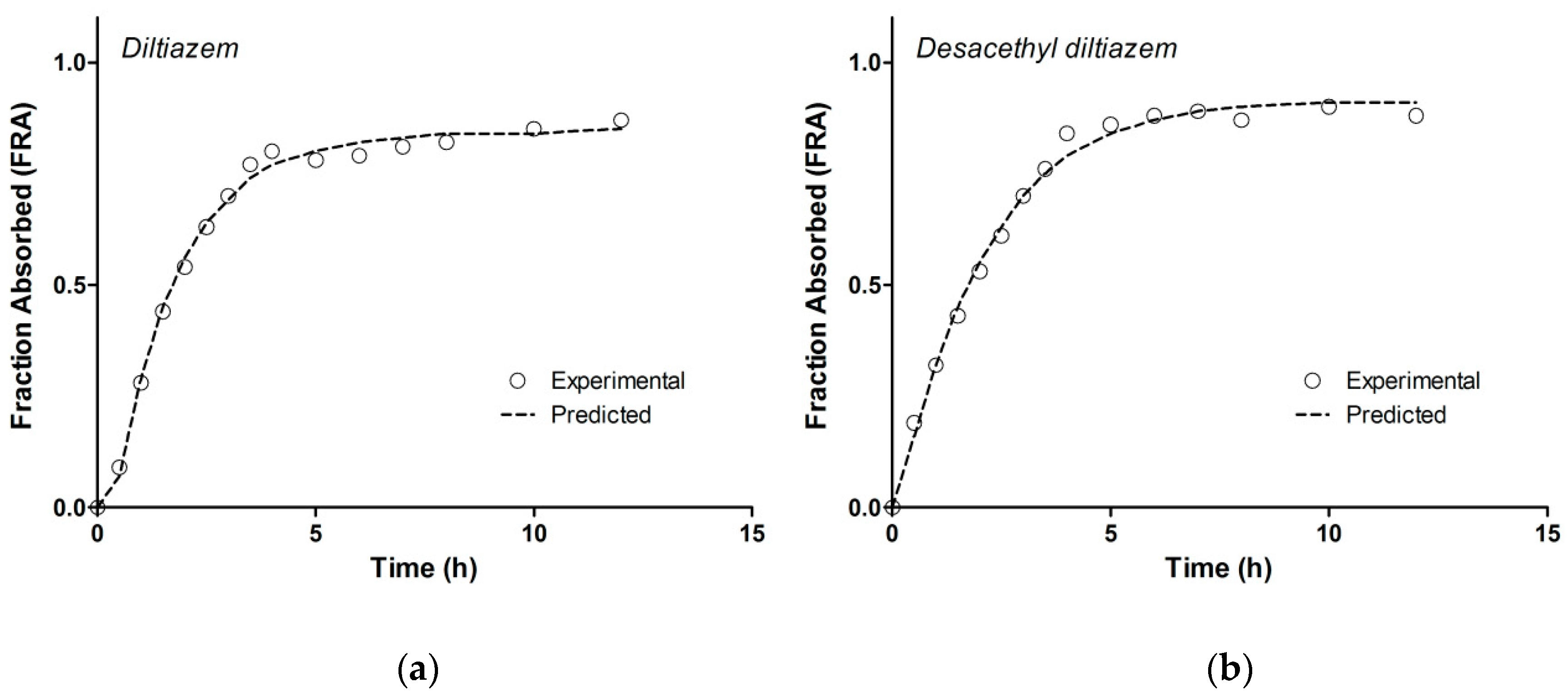 Pharmaceutics 11 00344 g007