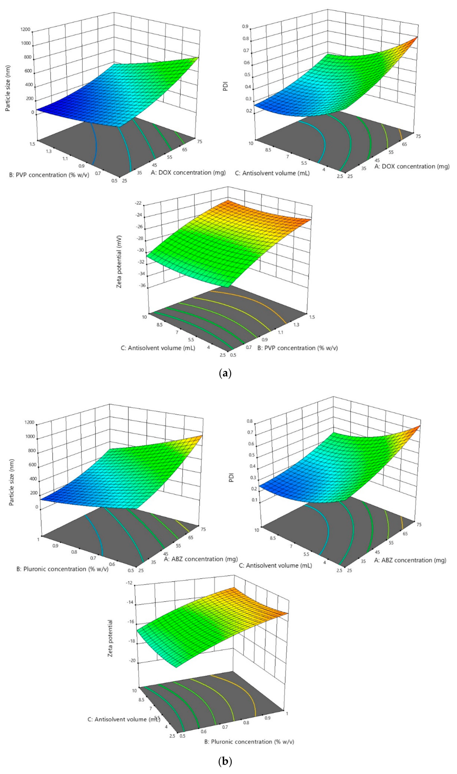 Pharmaceutics 11 00346 g002a Pharmaceutics 11 00346 g002a