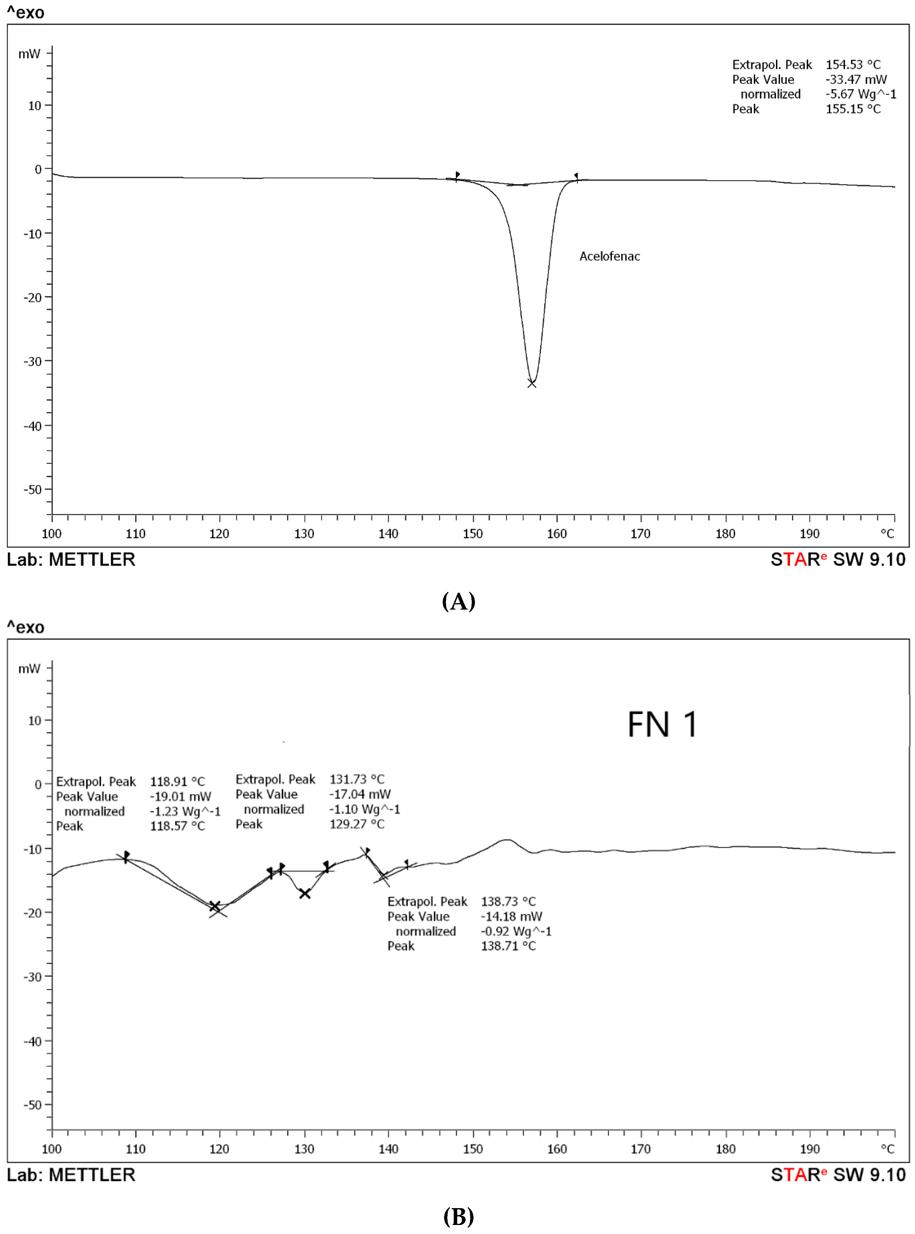 Pharmaceutics 11 00350 g002a