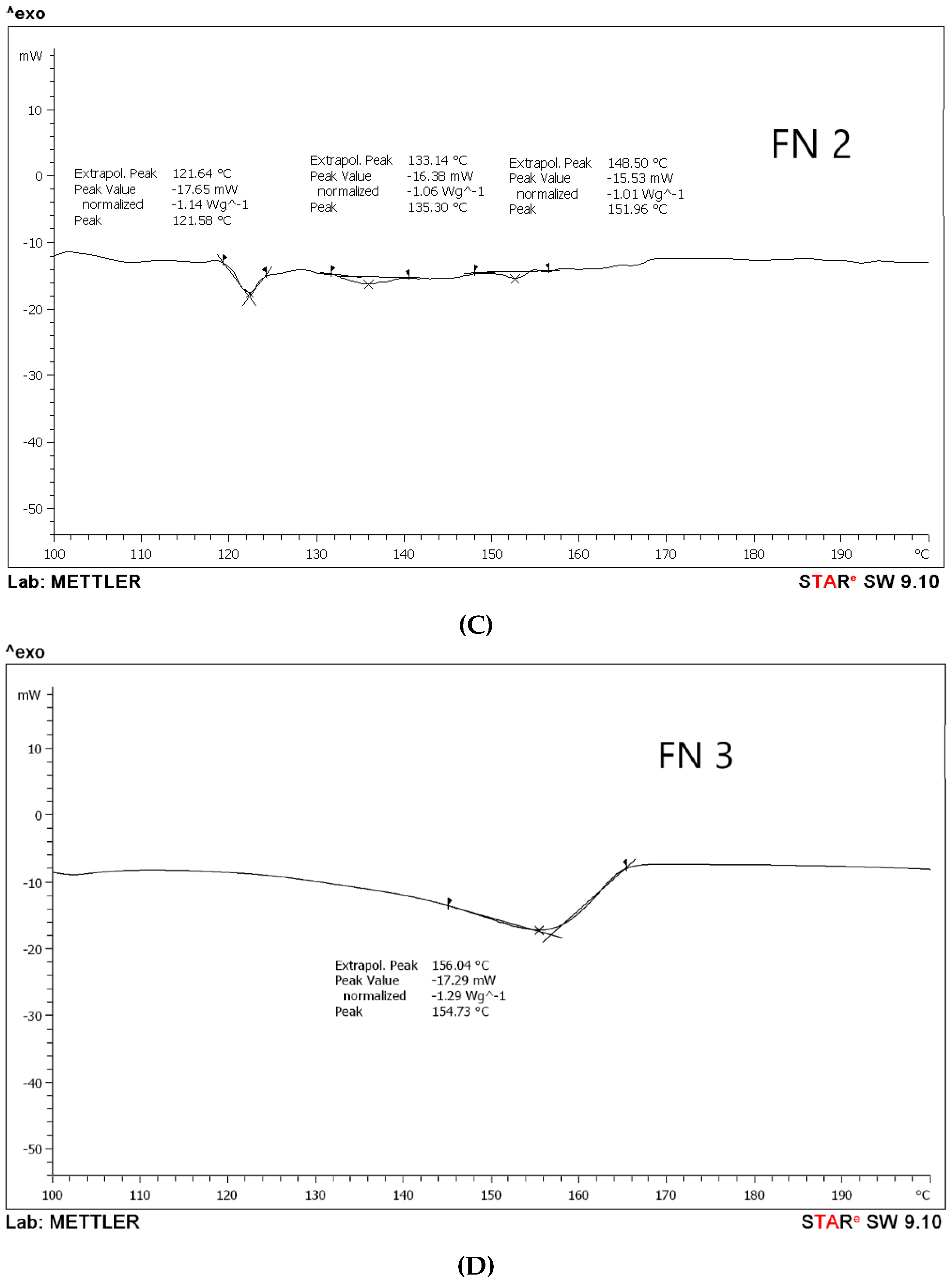 Pharmaceutics 11 00350 g002b