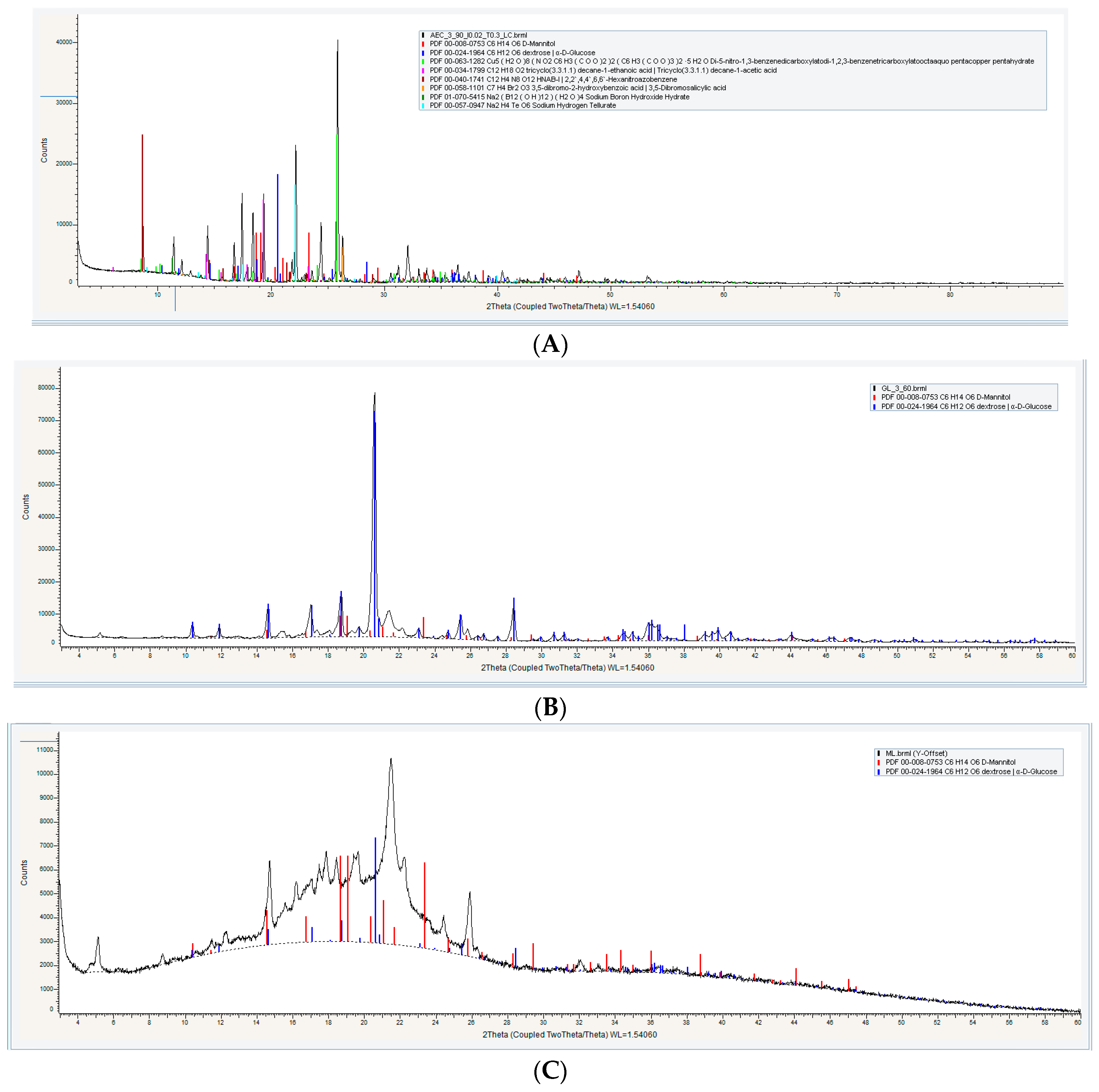 Pharmaceutics 11 00350 g003a