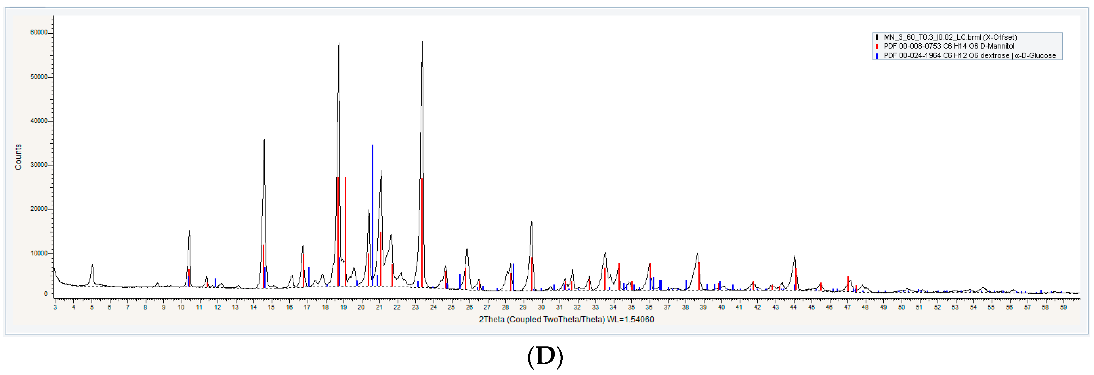 Pharmaceutics 11 00350 g003b