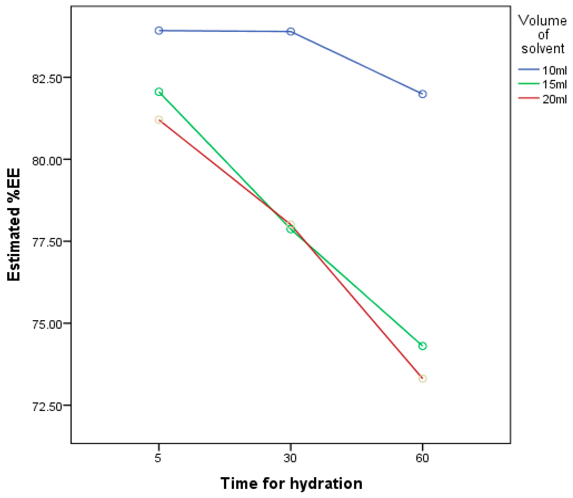 Pharmaceutics 11 00350 g005