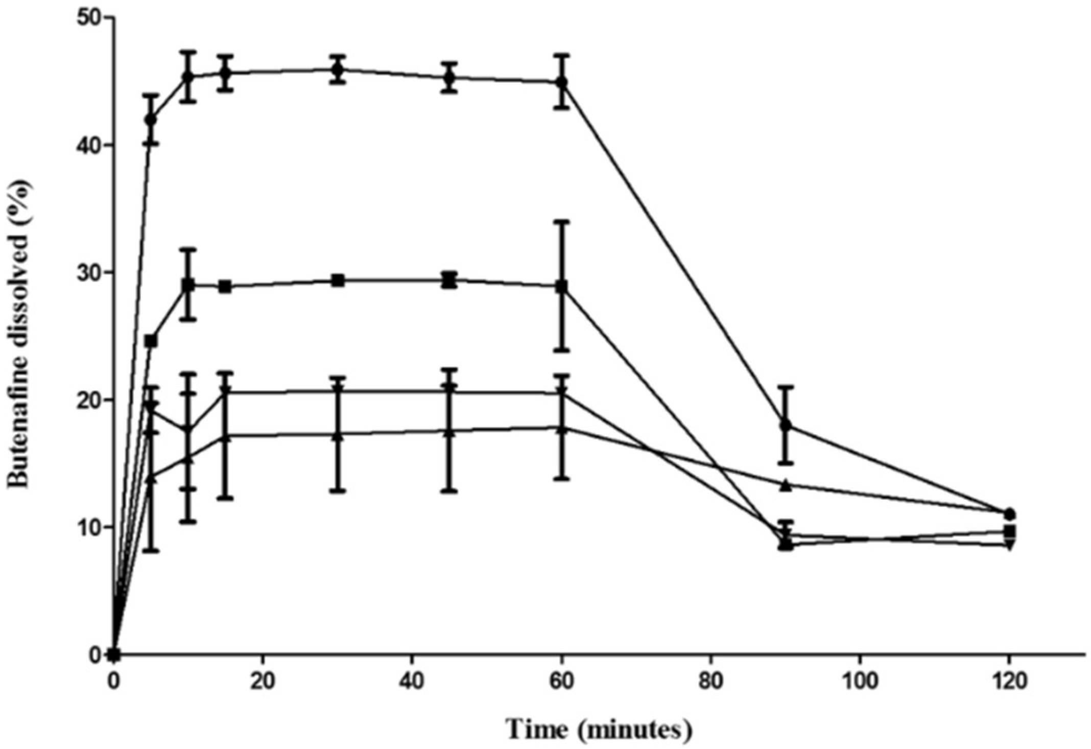 Pharmaceutics 11 00353 g002