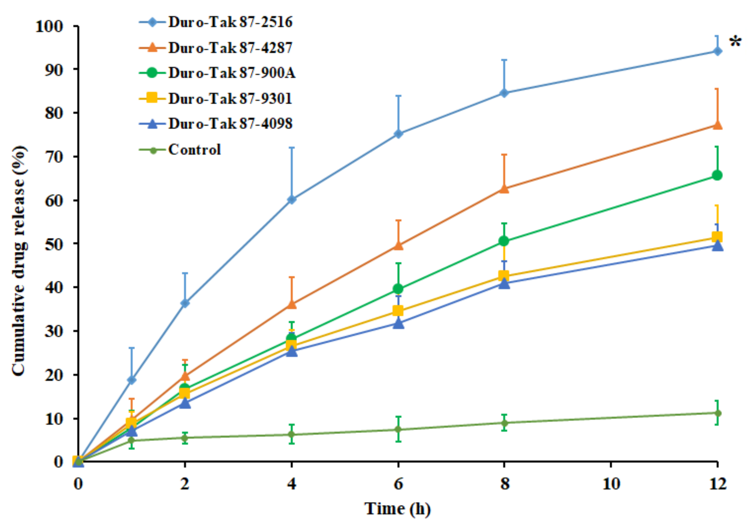 Pharmaceutics 11 00359 g001 Pharmaceutics 11 00359 g001