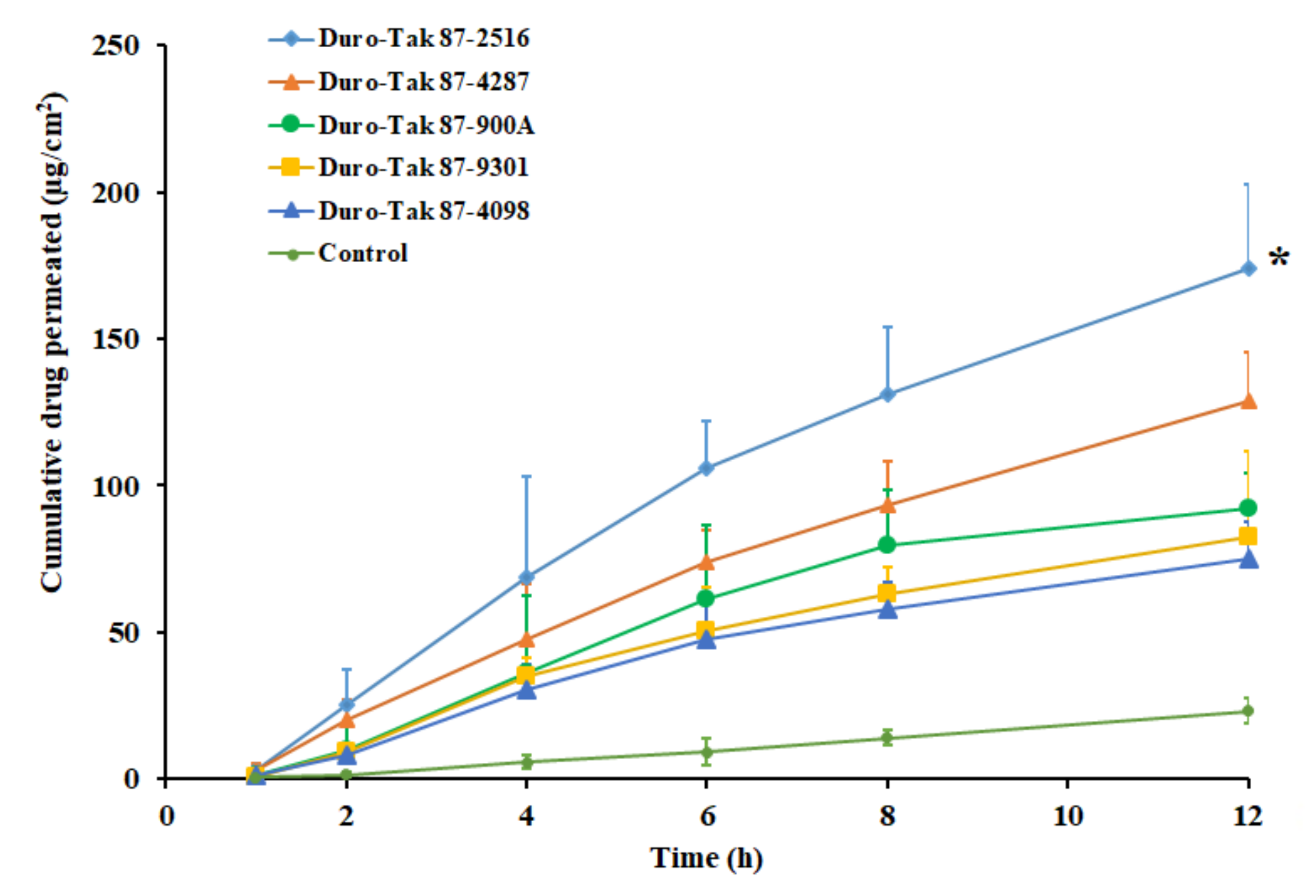 Pharmaceutics 11 00359 g002 Pharmaceutics 11 00359 g002