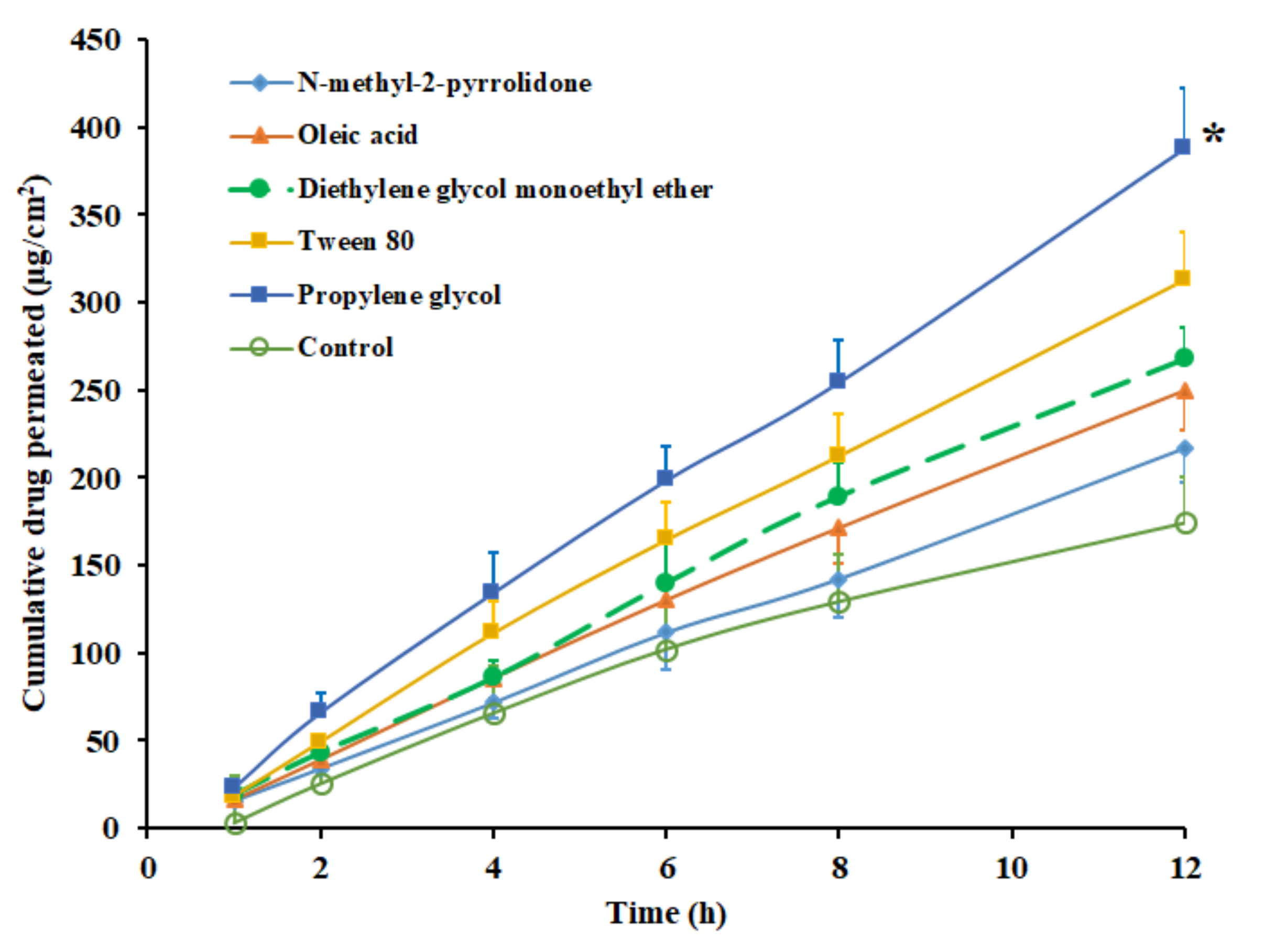 Pharmaceutics 11 00359 g003 Pharmaceutics 11 00359 g003