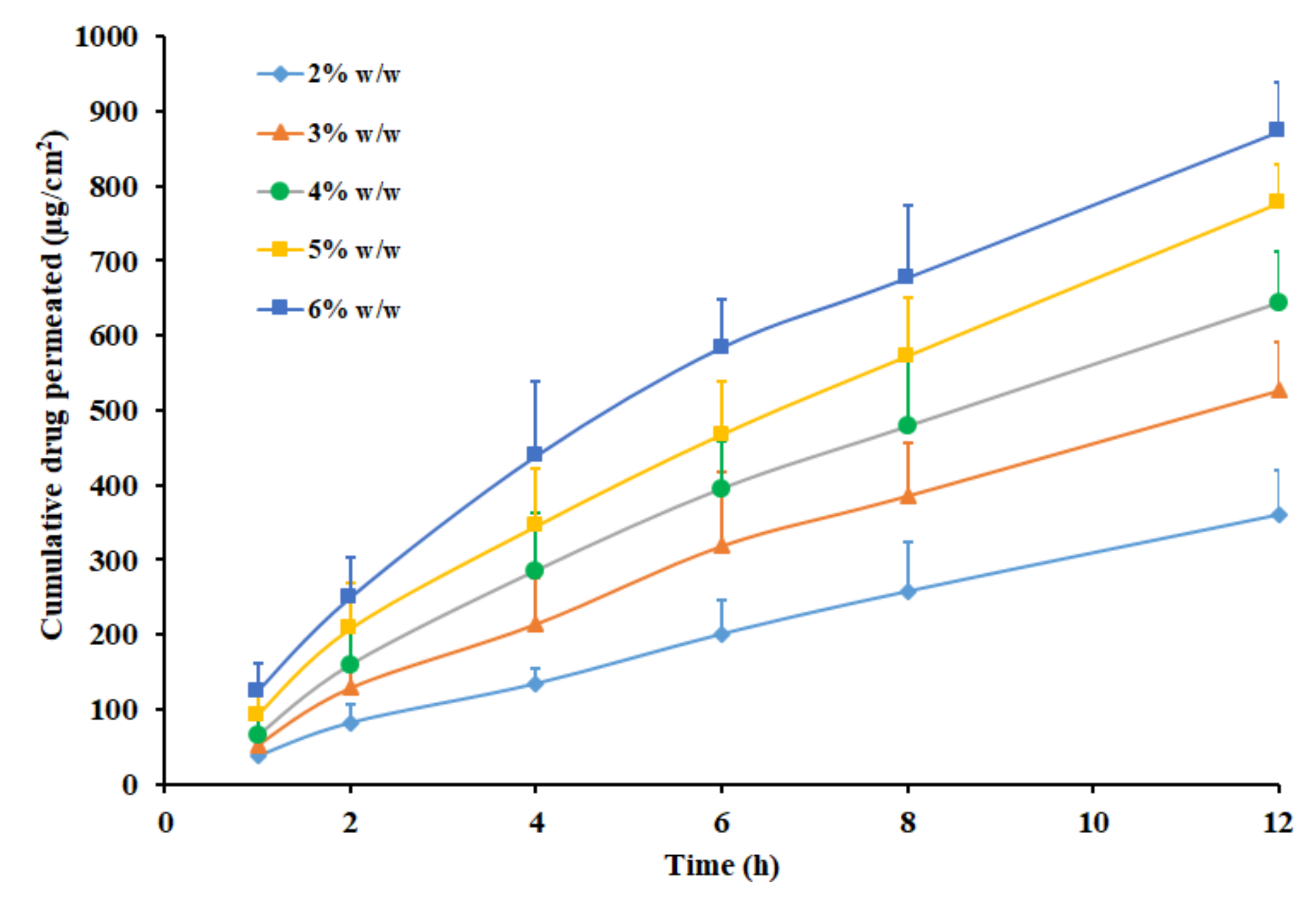 Pharmaceutics 11 00359 g005 Pharmaceutics 11 00359 g005