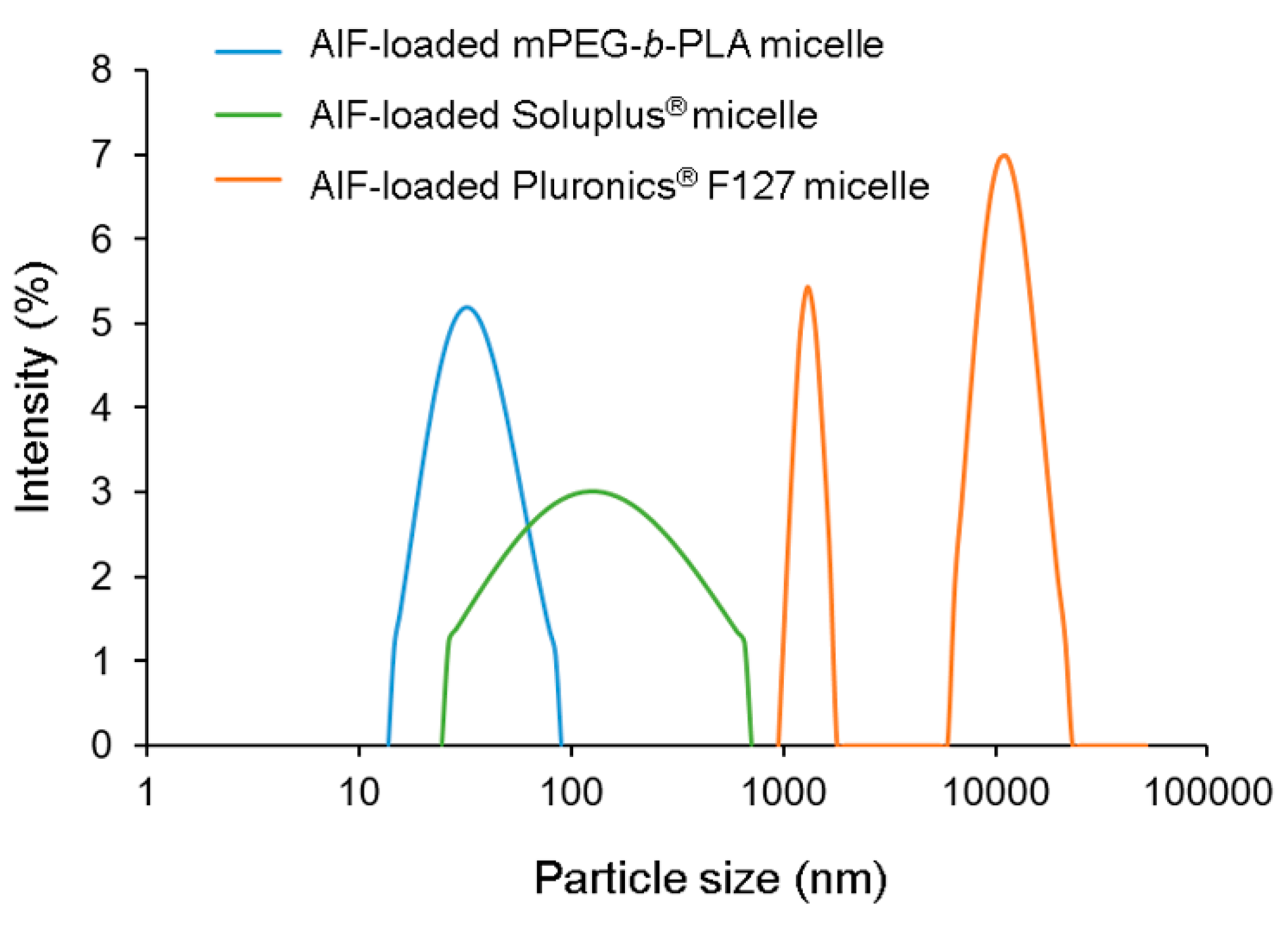 Pharmaceutics 11 00366 g004