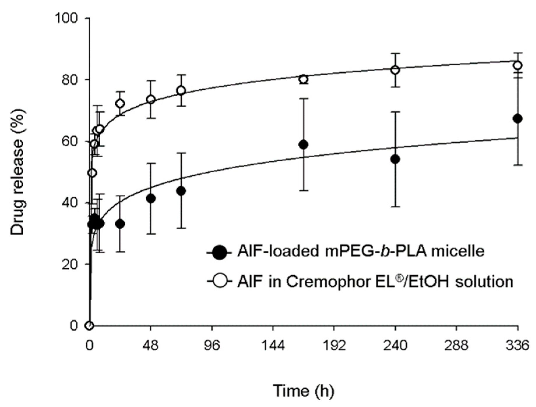Pharmaceutics 11 00366 g005