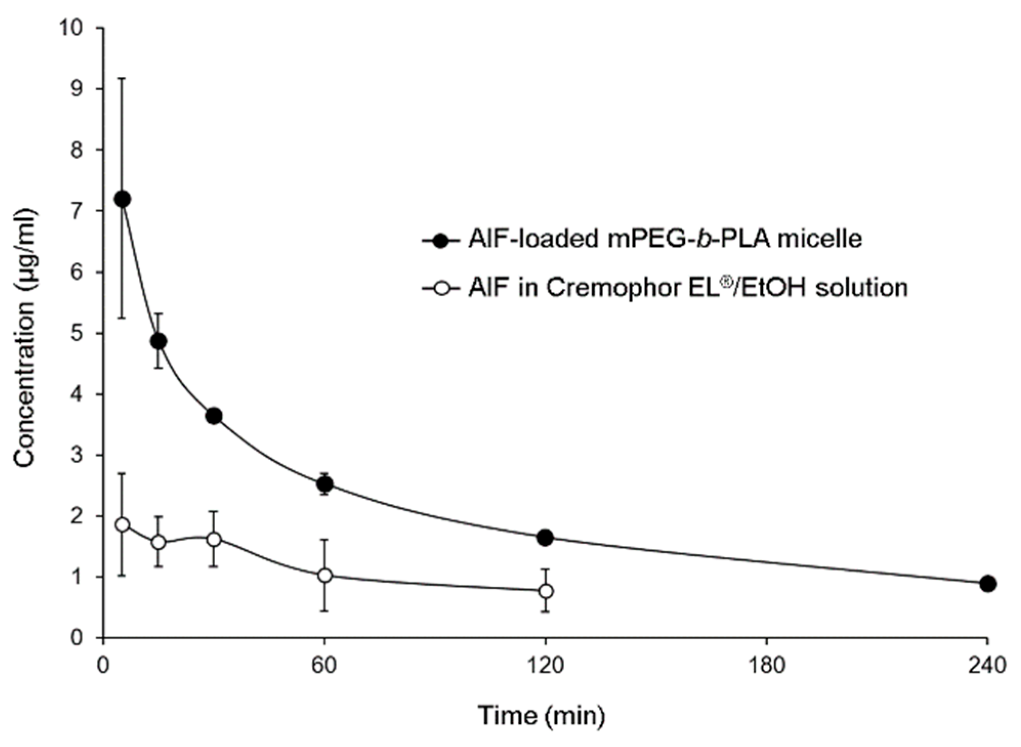 Pharmaceutics 11 00366 g006