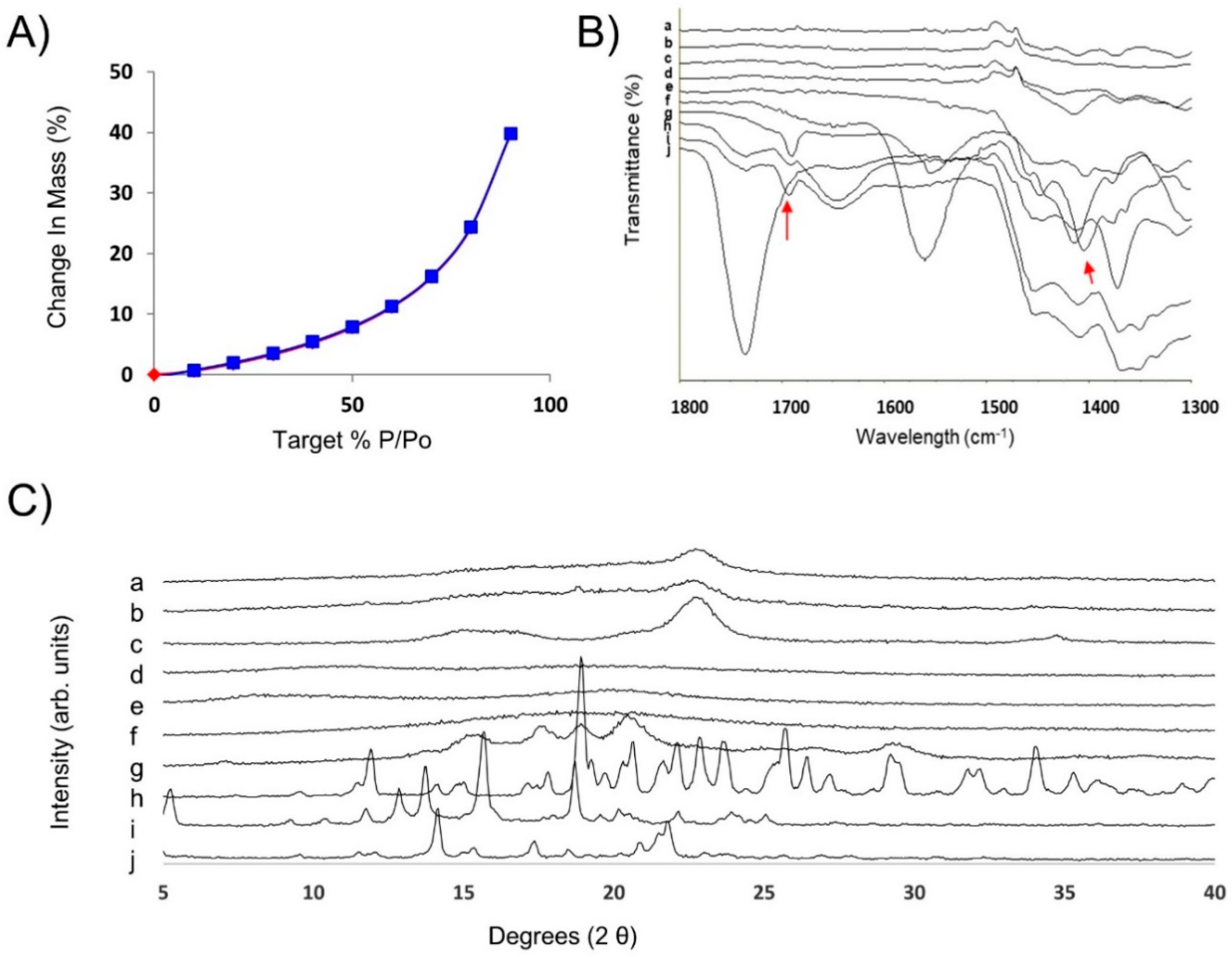 Pharmaceutics 11 00369 g003