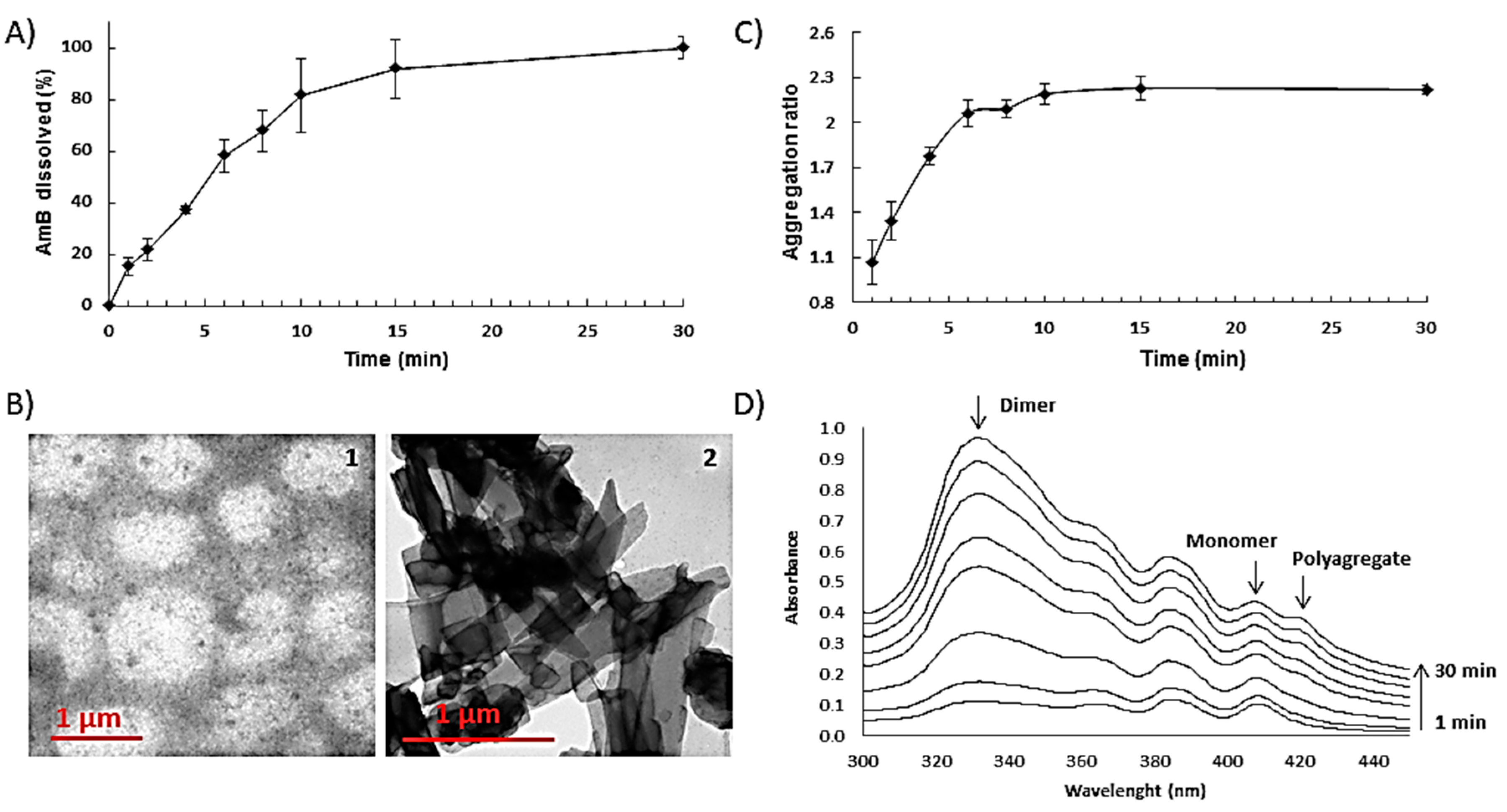 Pharmaceutics 11 00369 g004