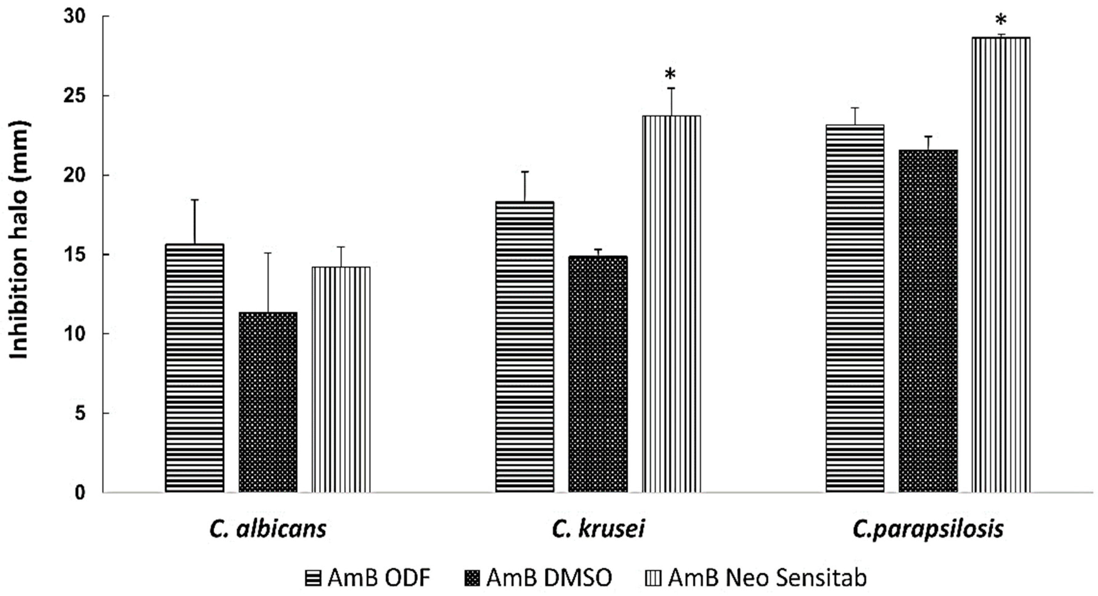 Pharmaceutics 11 00369 g005