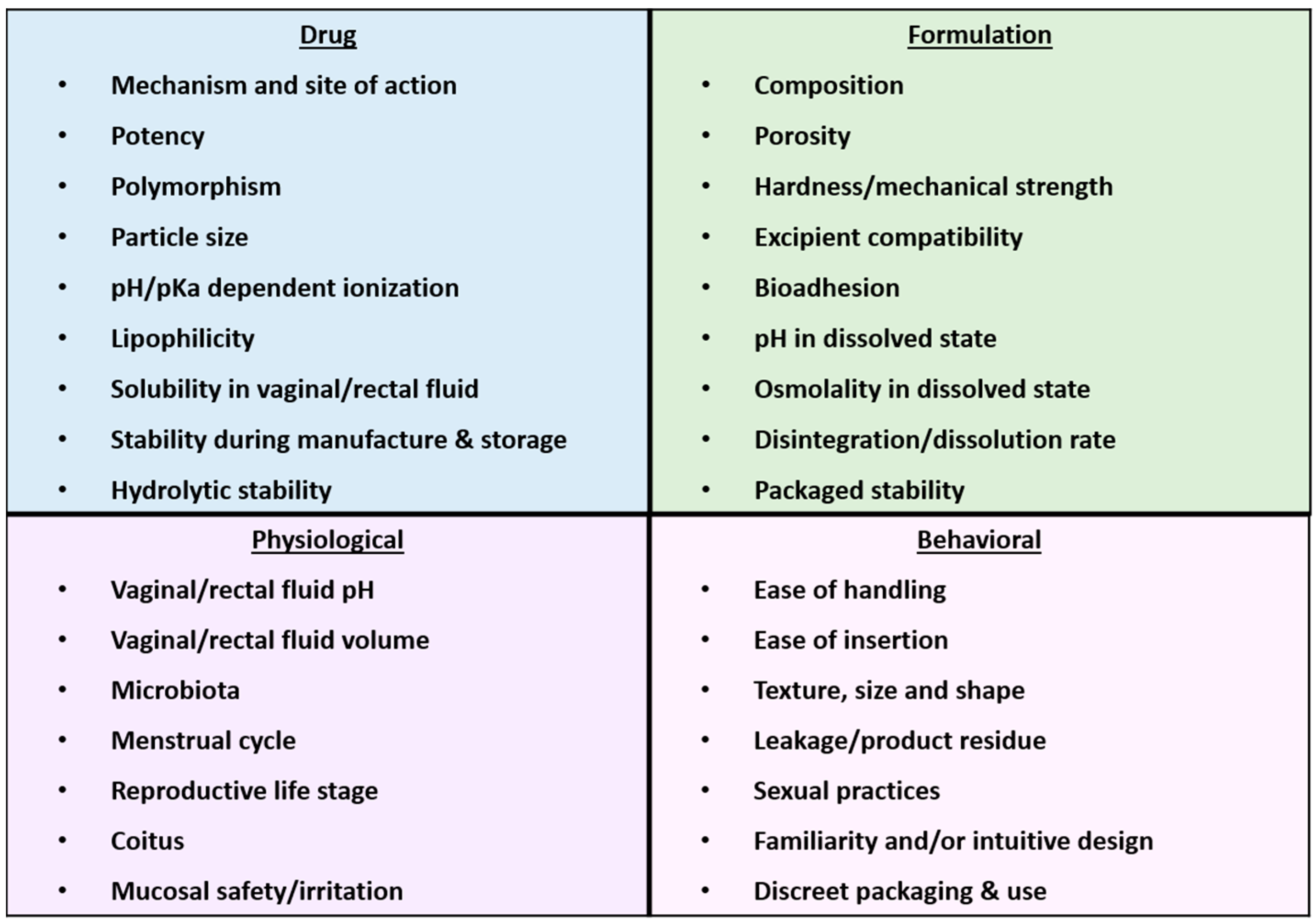Pharmaceutics 11 00374 g003 Pharmaceutics 11 00374 g003