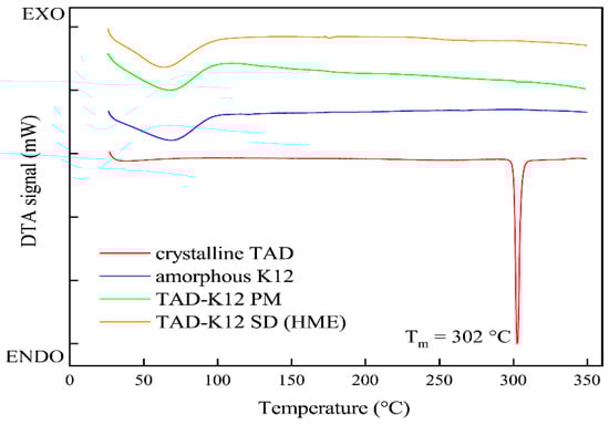 Pharmaceutics 11 00383 g0a1