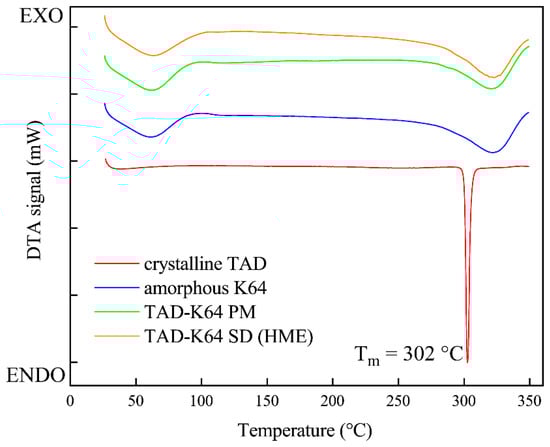Pharmaceutics 11 00383 g0a2