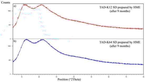 Pharmaceutics 11 00383 g0a3