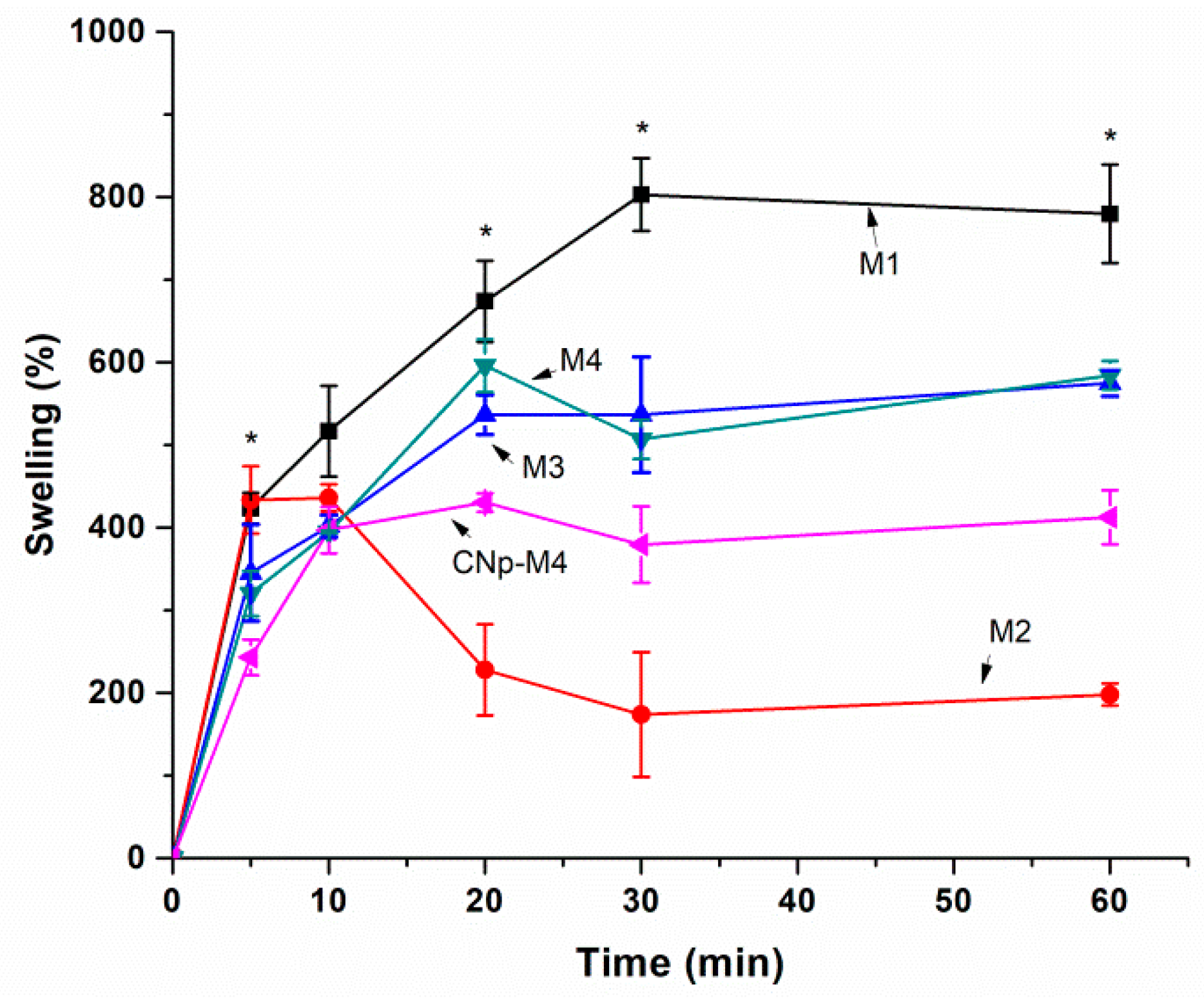 Pharmaceutics 11 00389 g002 Pharmaceutics 11 00389 g002