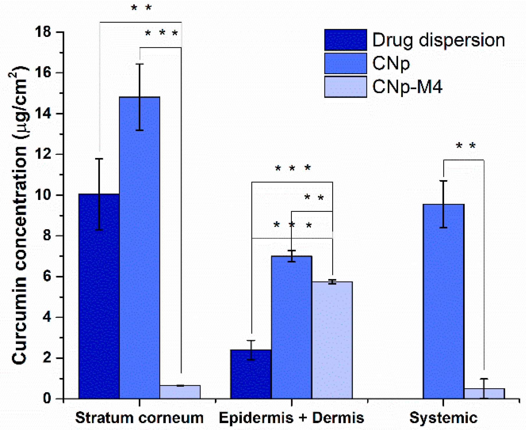 Pharmaceutics 11 00389 g008 Pharmaceutics 11 00389 g008