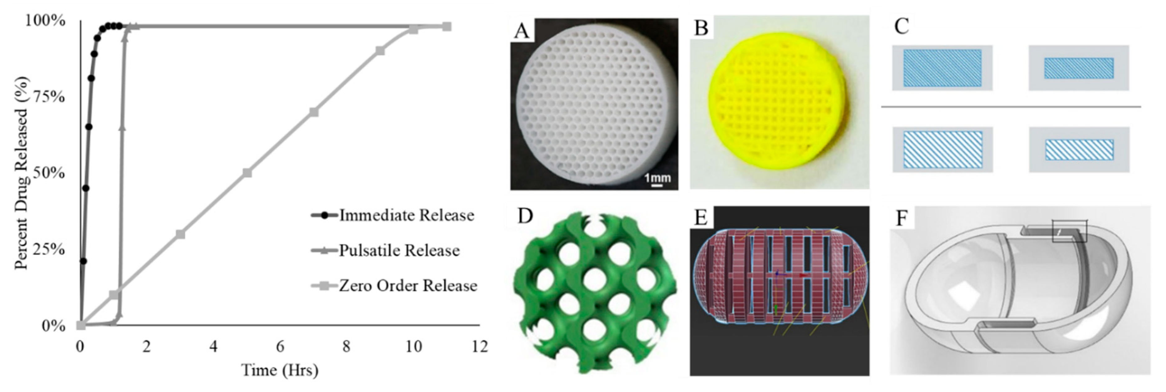 Pharmaceutics 11 00390 g003