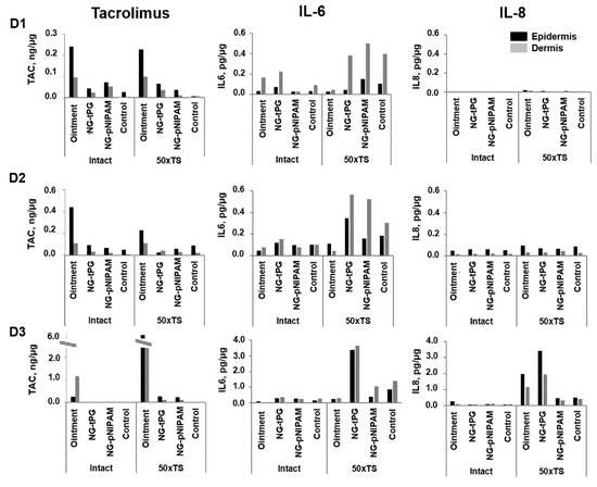 Pharmaceutics 11 00394 g0a1