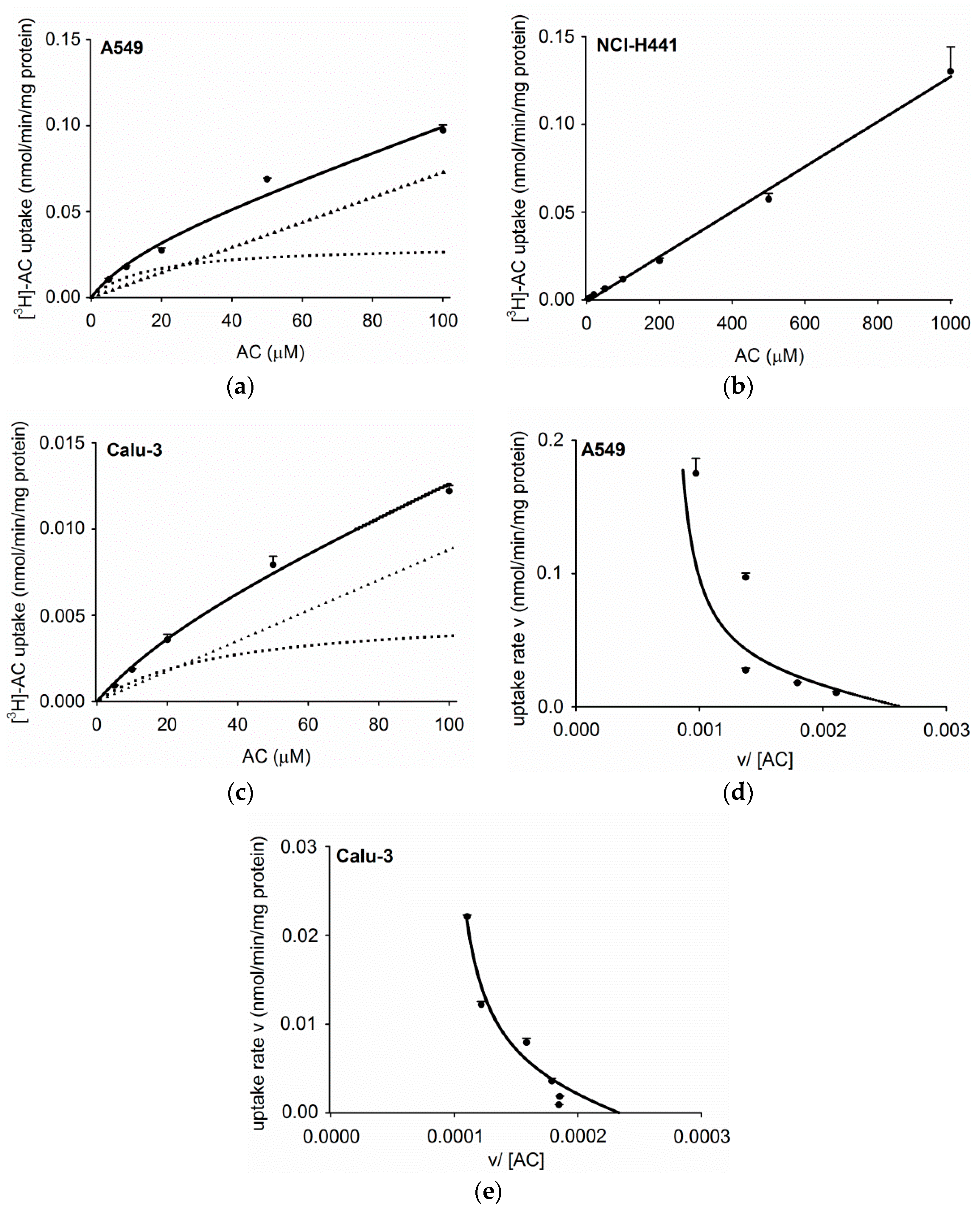 Pharmaceutics 11 00396 g002