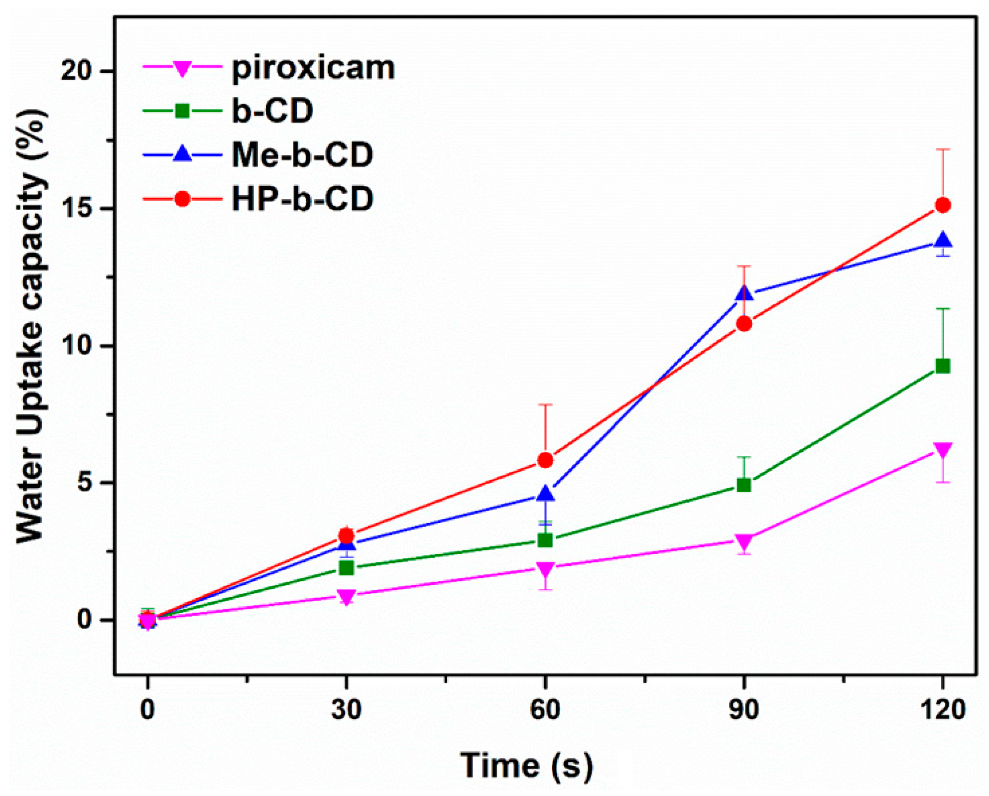 Pharmaceutics 11 00398 g001